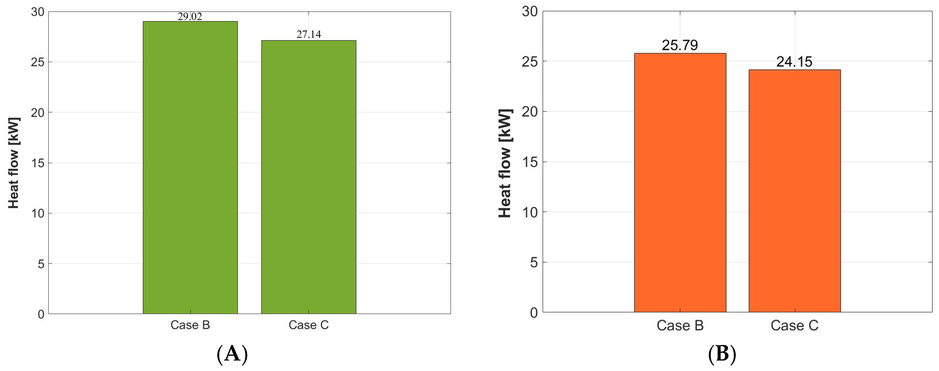 Energies 17 00691 g014