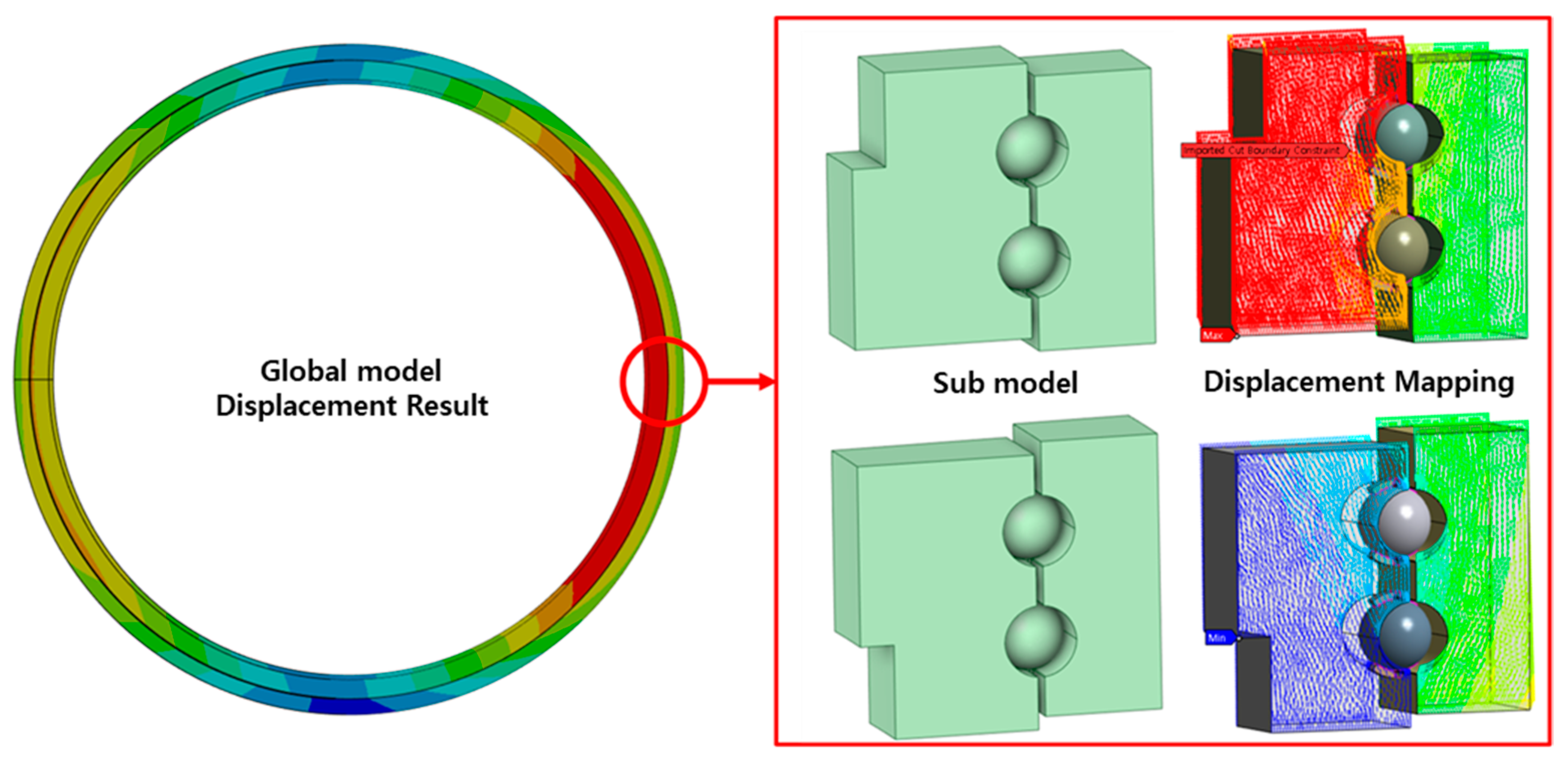 Finite Element Analysis and Validation of Wind Turbine Bearings