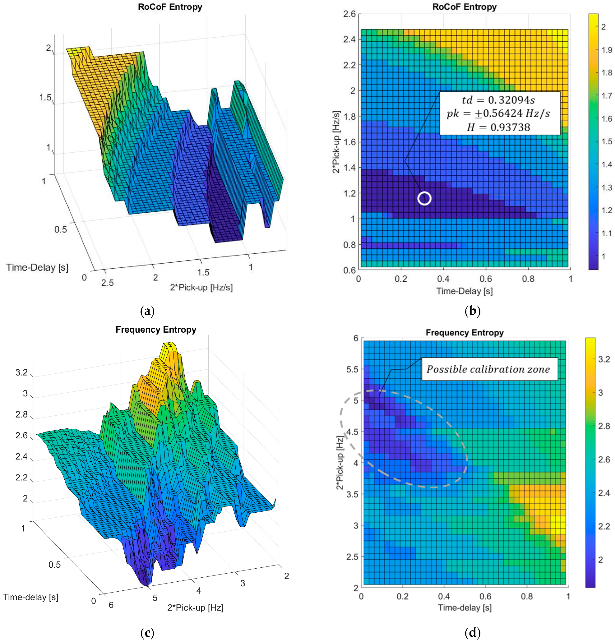 Energies 17 00693 g014