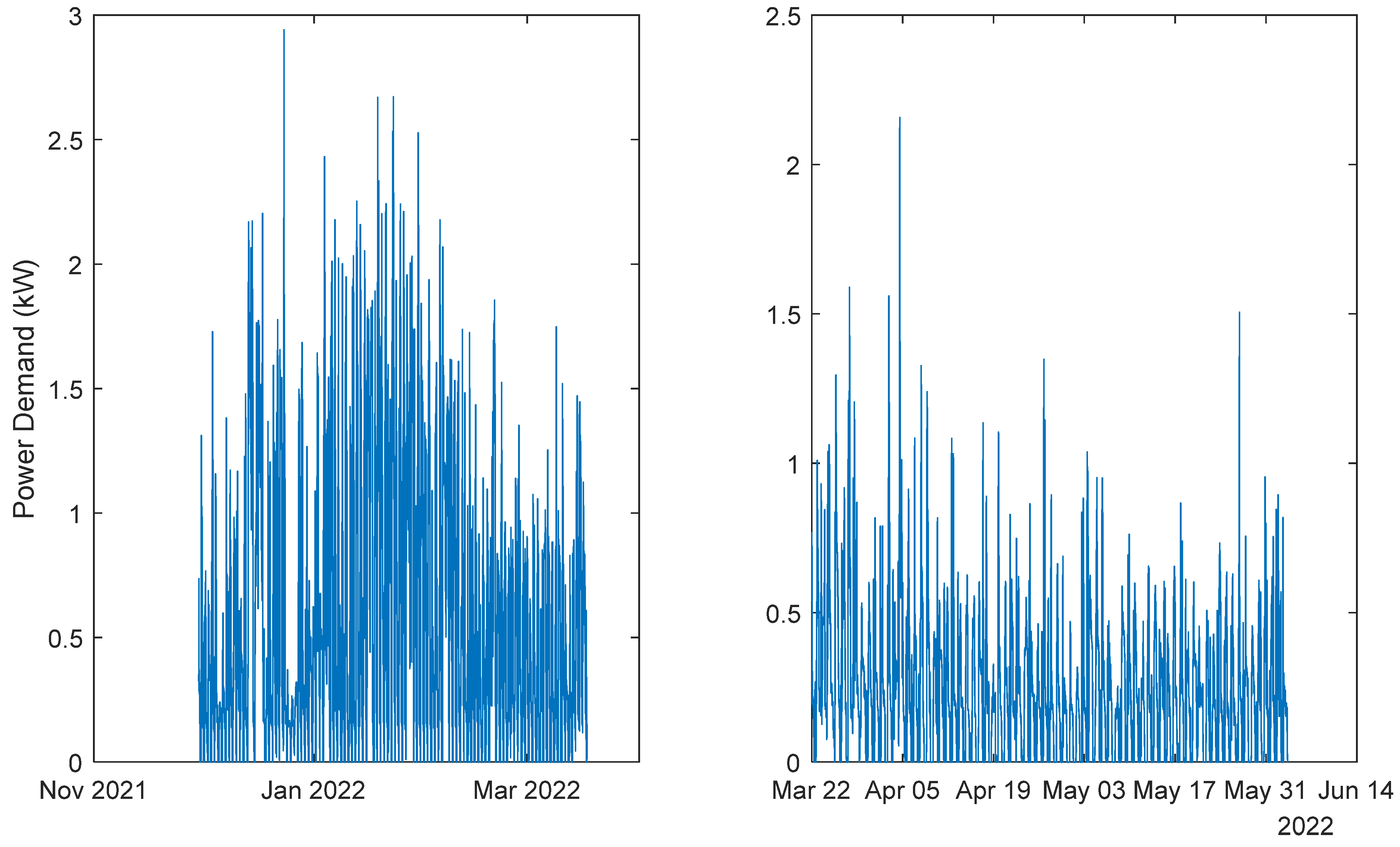 Energies 17 00696 g005