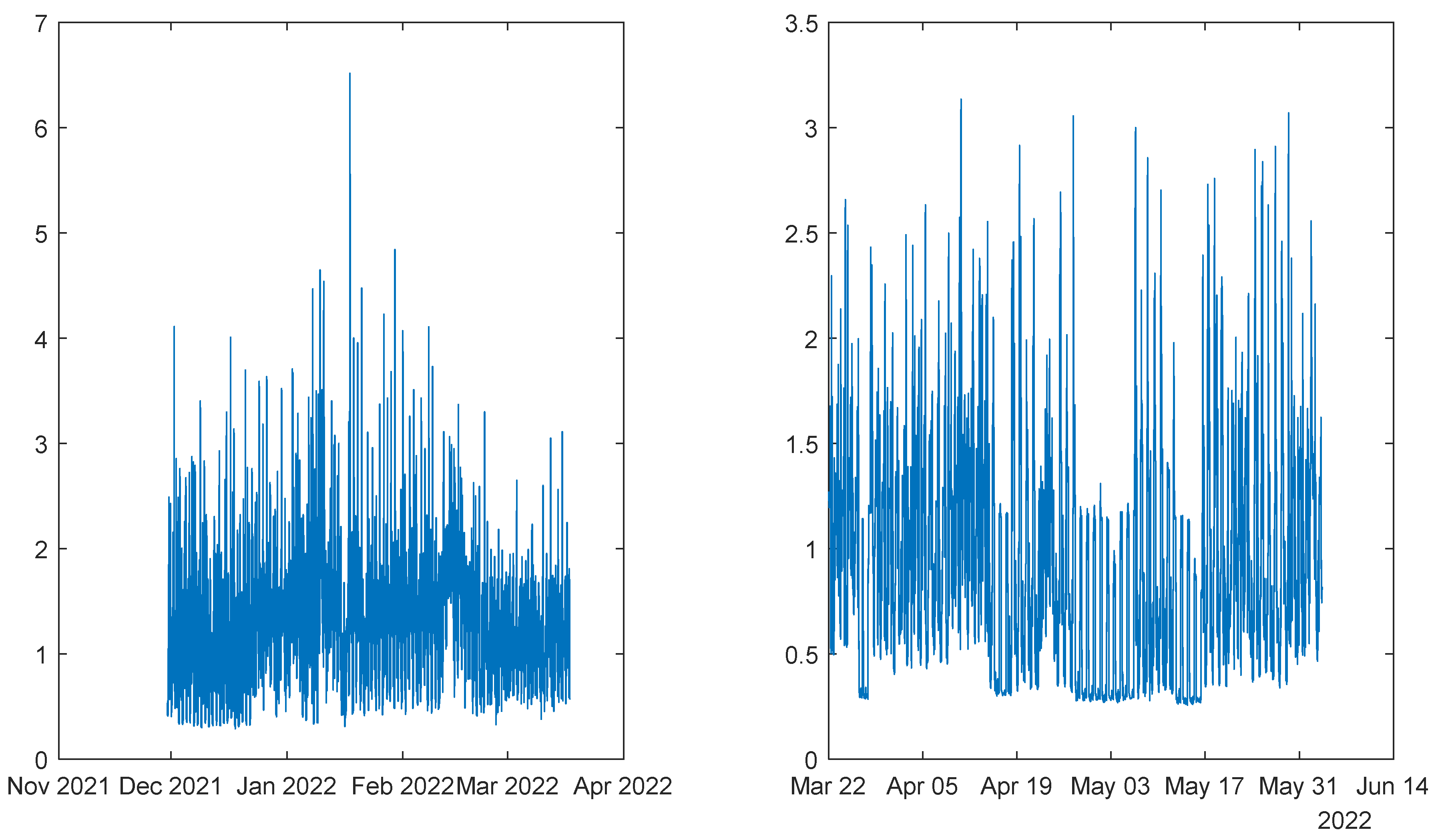 Energies 17 00696 g007
