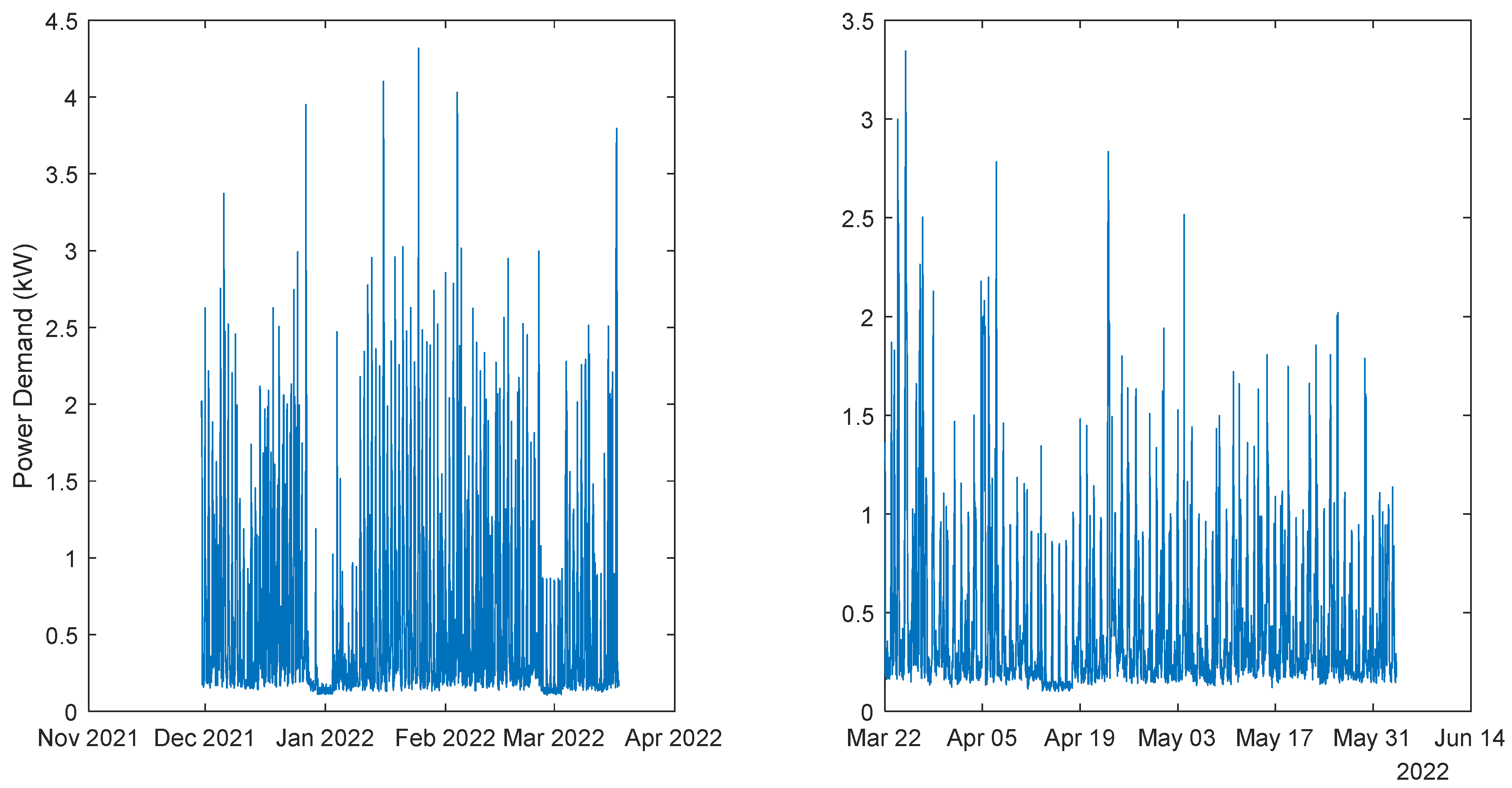 Energies 17 00696 g008