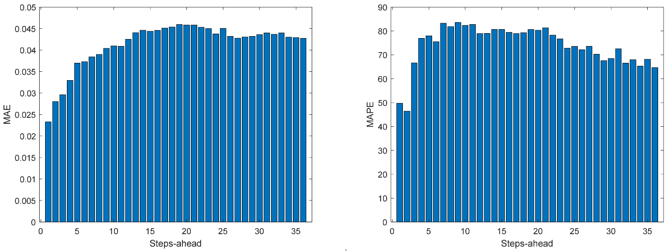 Energies 17 00696 g014