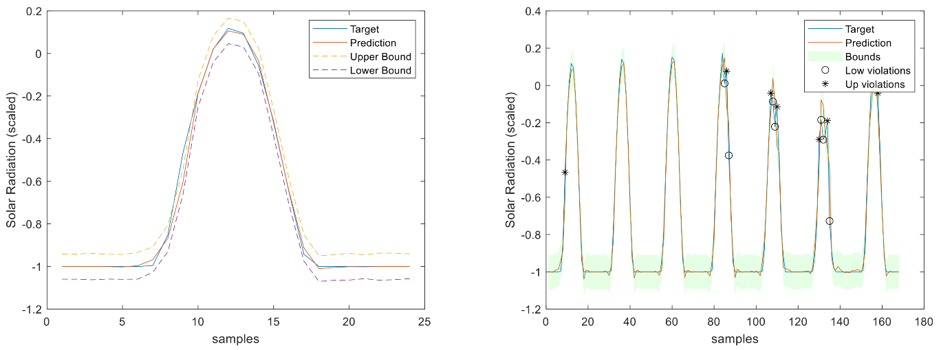 Energies 17 00696 g016