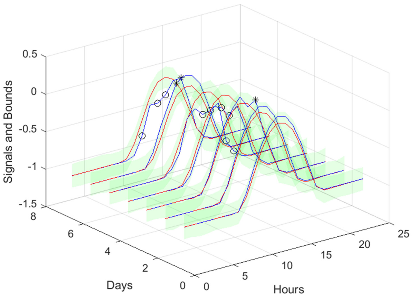 Energies 17 00696 g018