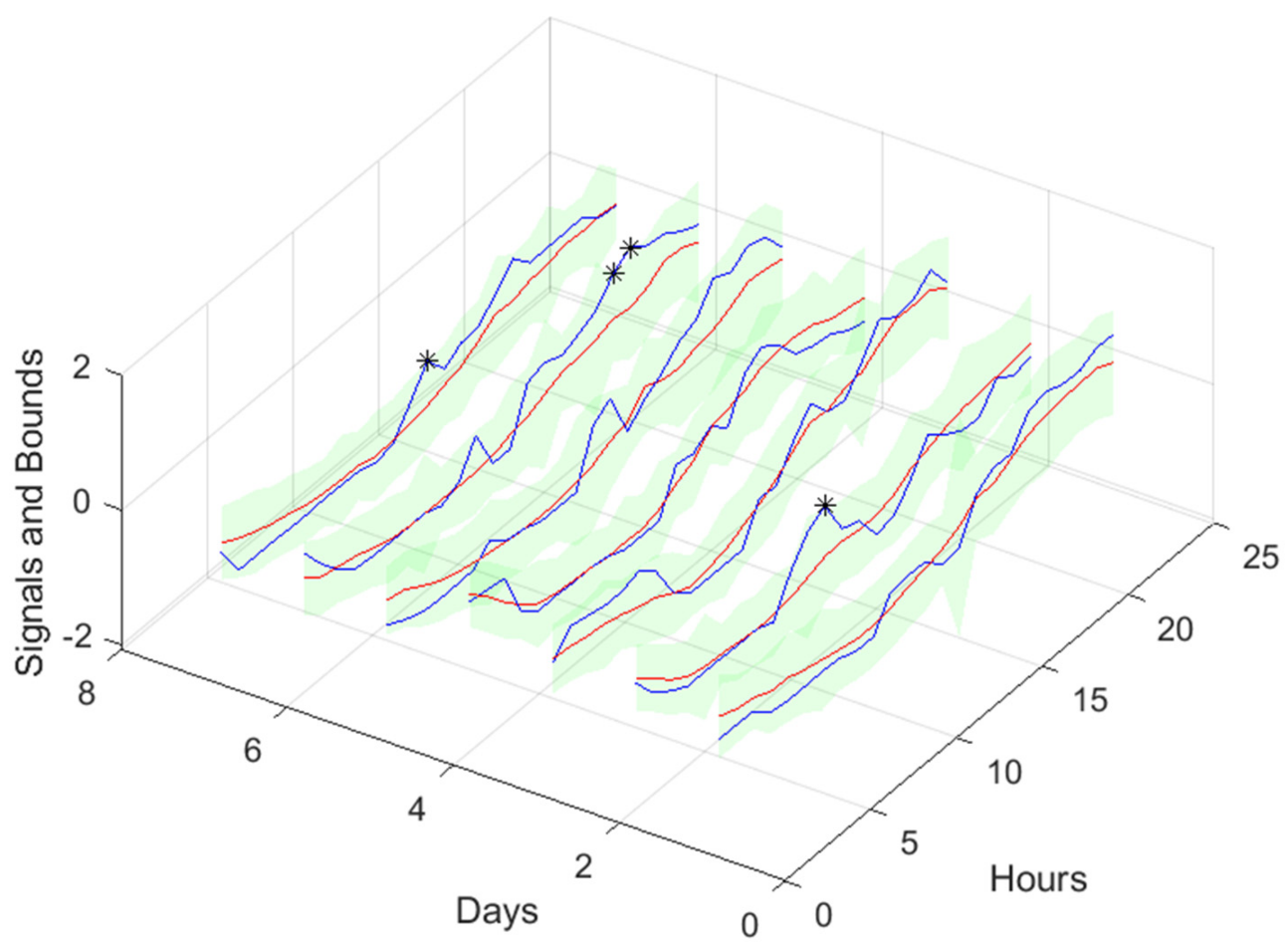 Energies 17 00696 g028