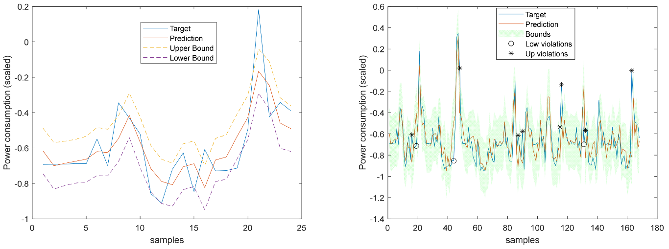 Energies 17 00696 g032