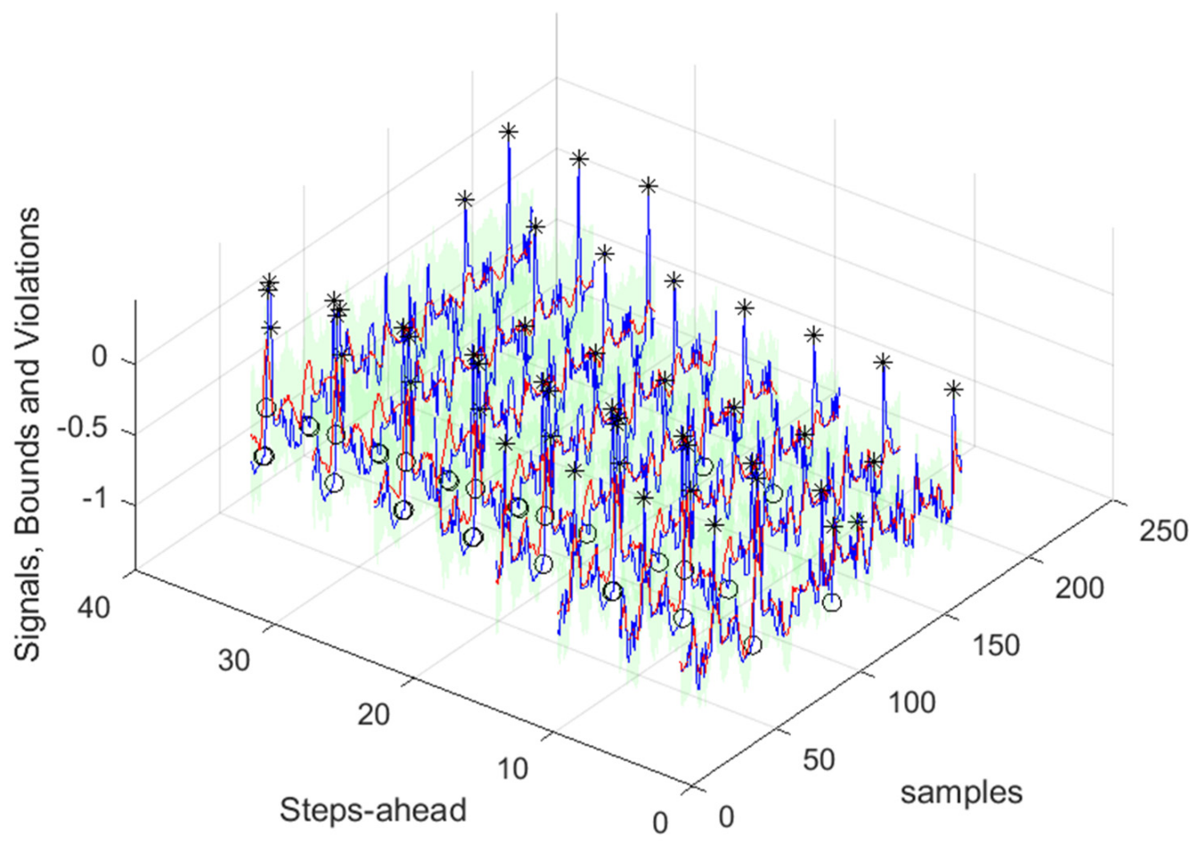 Energies 17 00696 g033