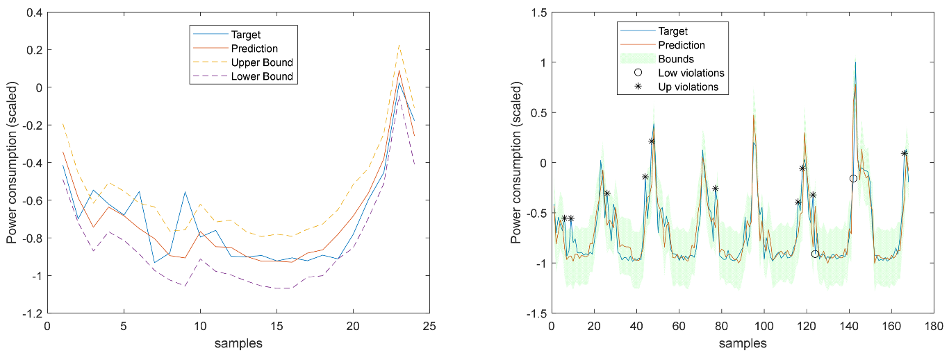 Energies 17 00696 g035