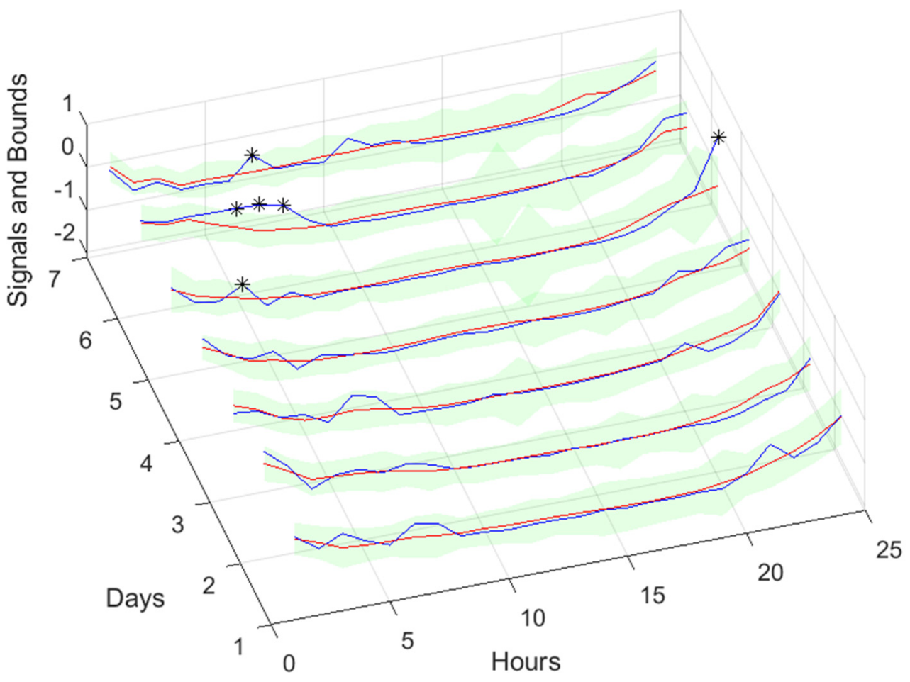 Energies 17 00696 g037