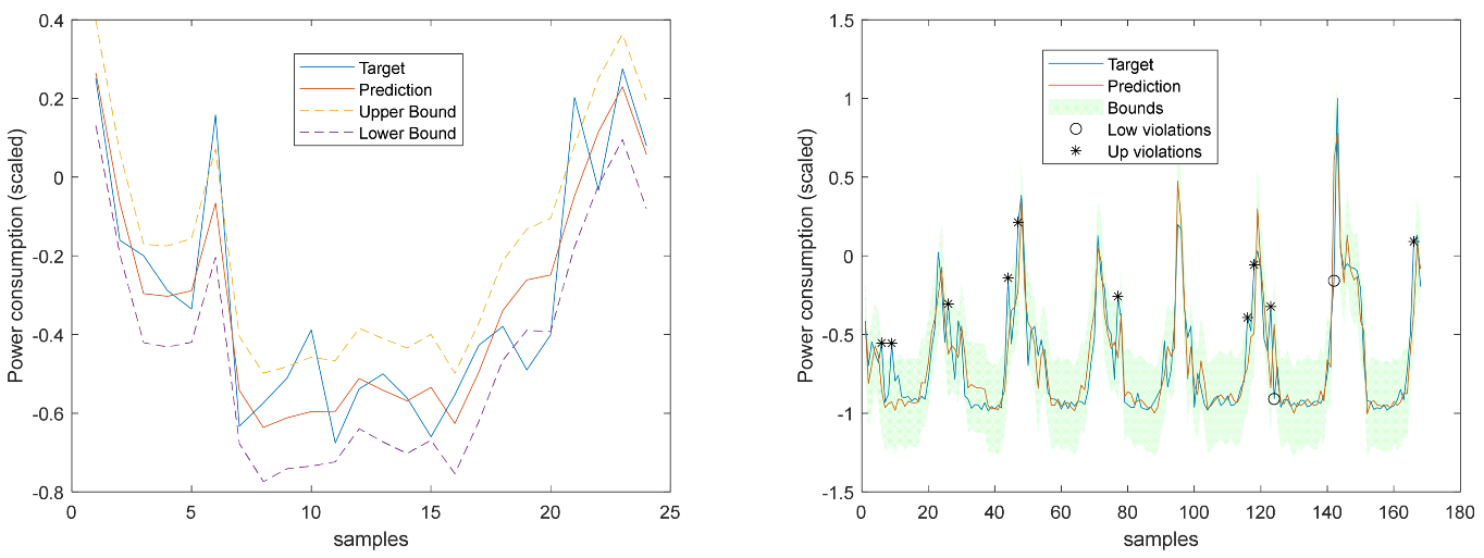 Energies 17 00696 g038