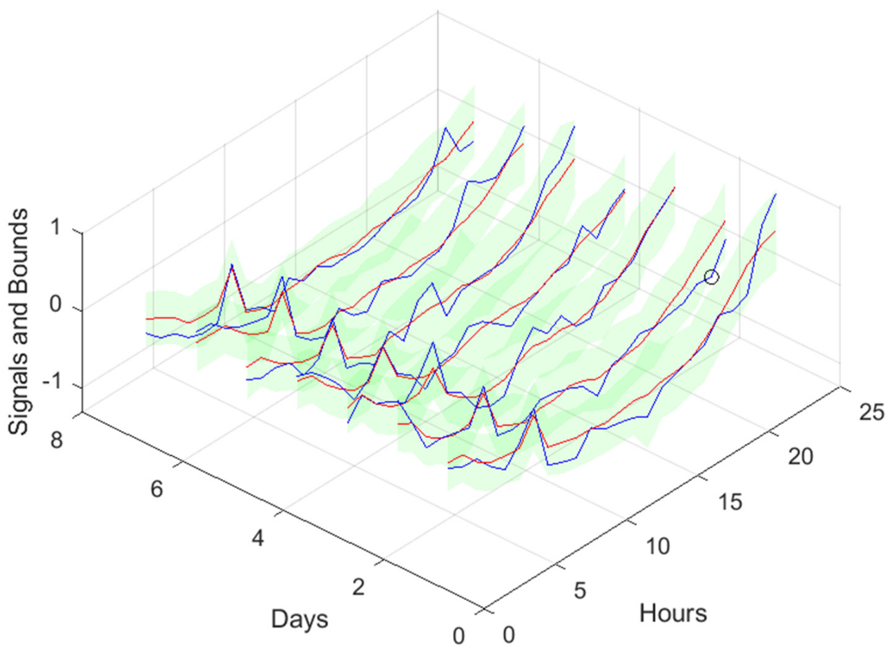 Energies 17 00696 g040