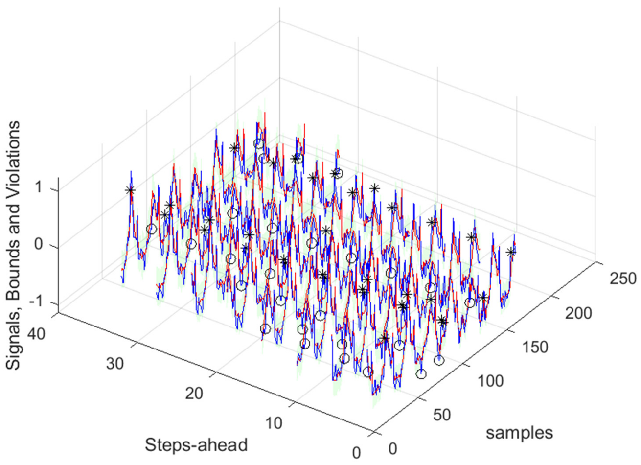 Energies 17 00696 g042