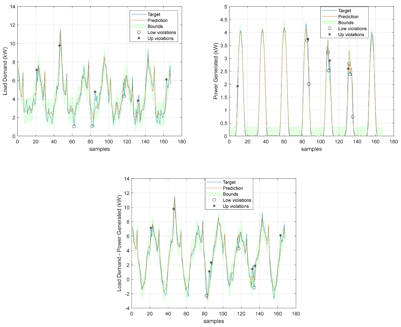 Energies 17 00696 g044