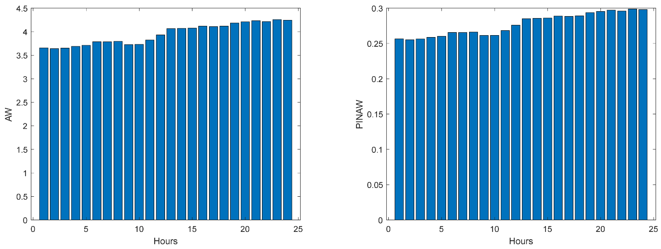 Energies 17 00696 g045