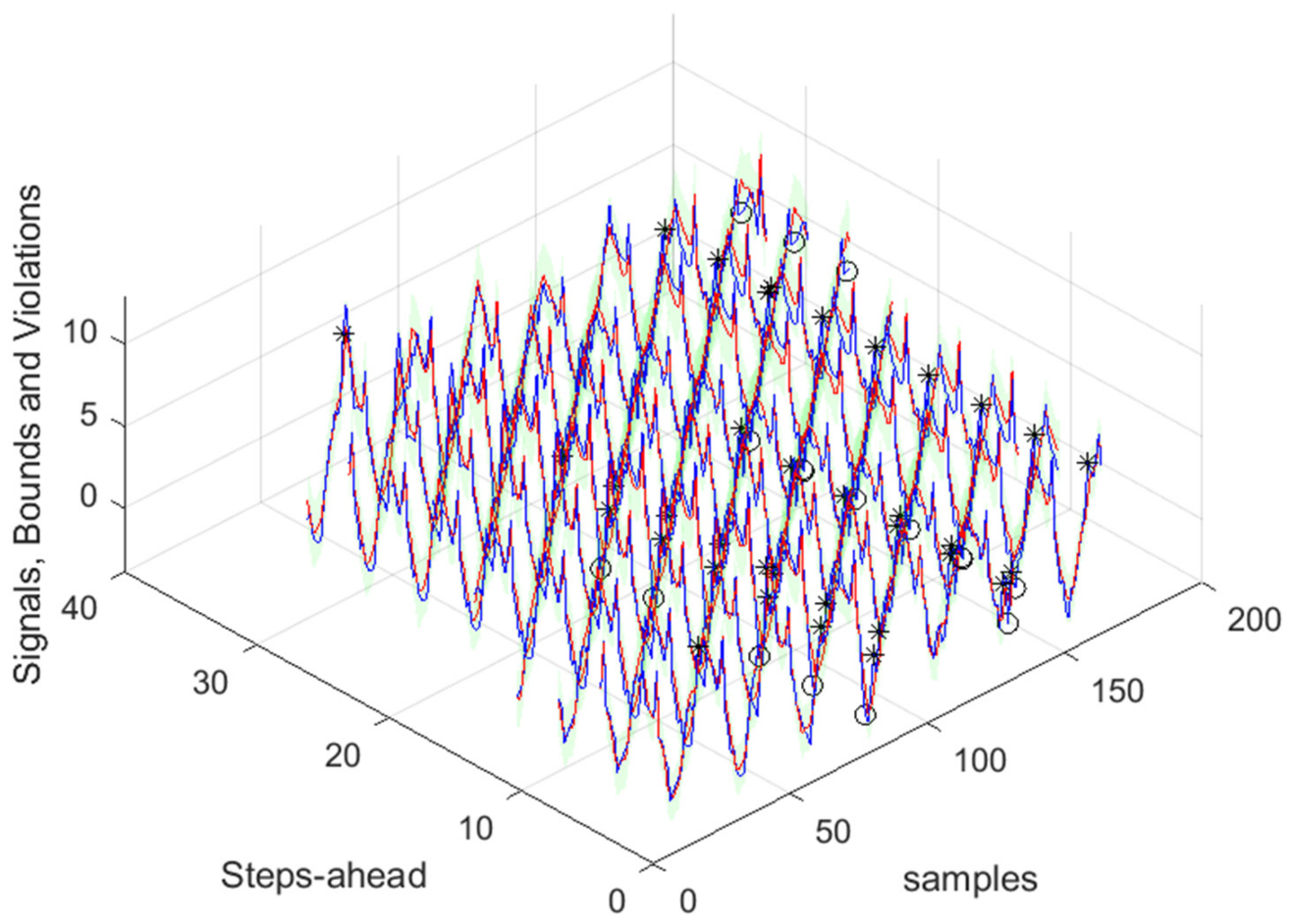 Energies 17 00696 g050