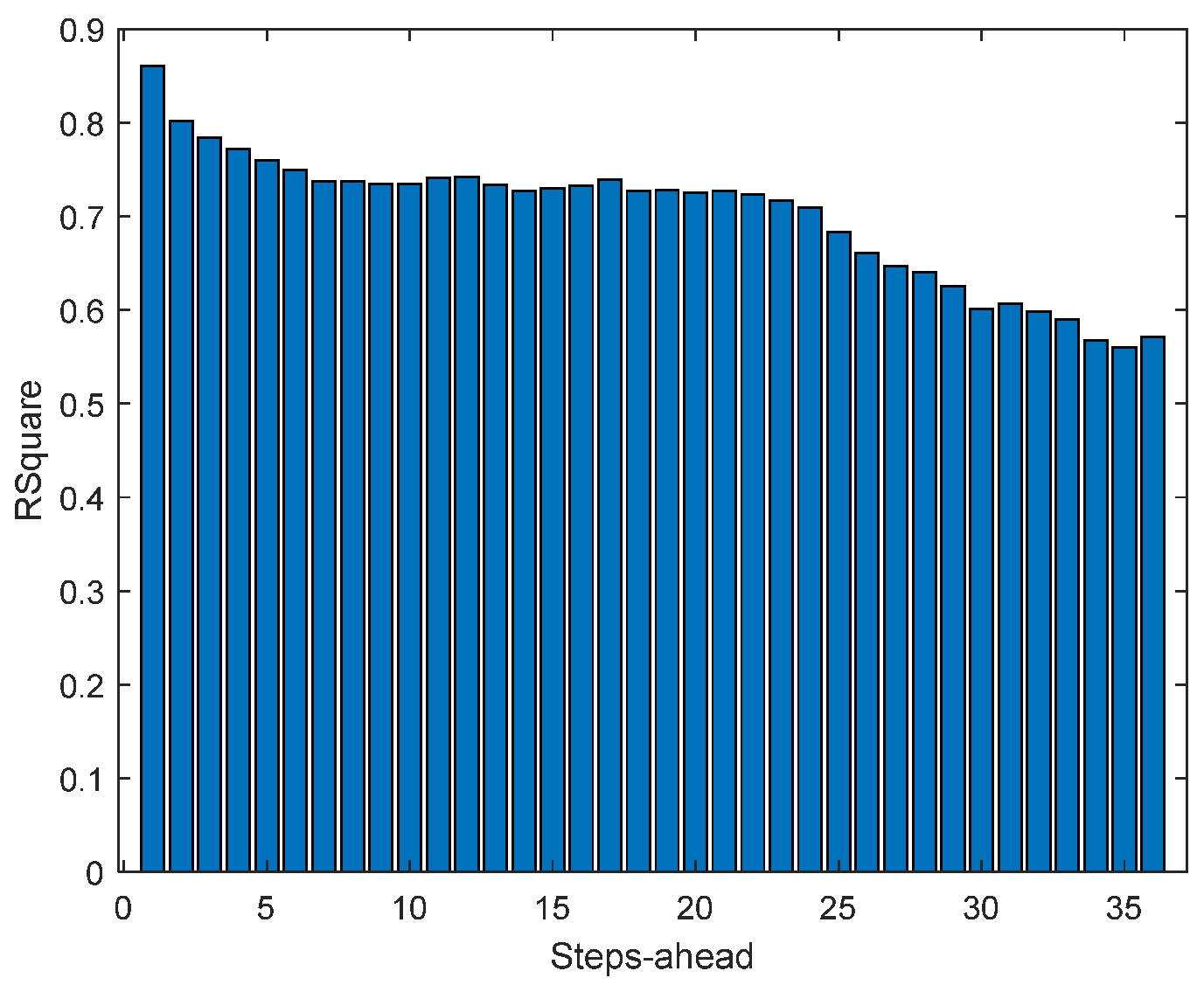 Energies 17 00696 g0a15