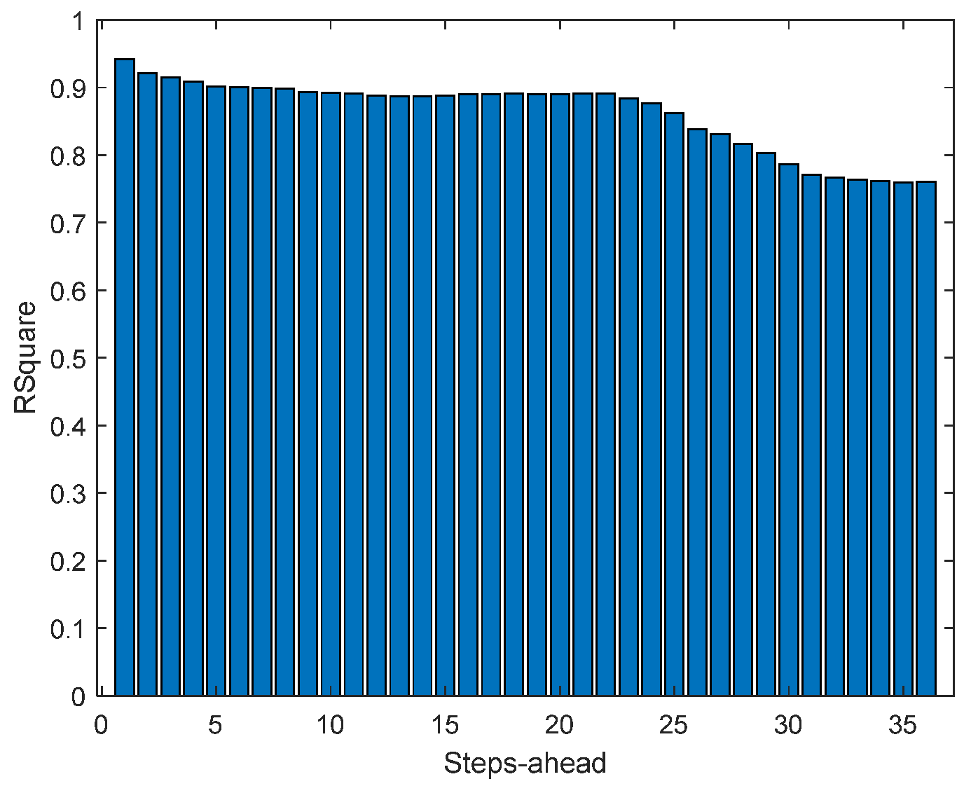 Energies 17 00696 g0a20