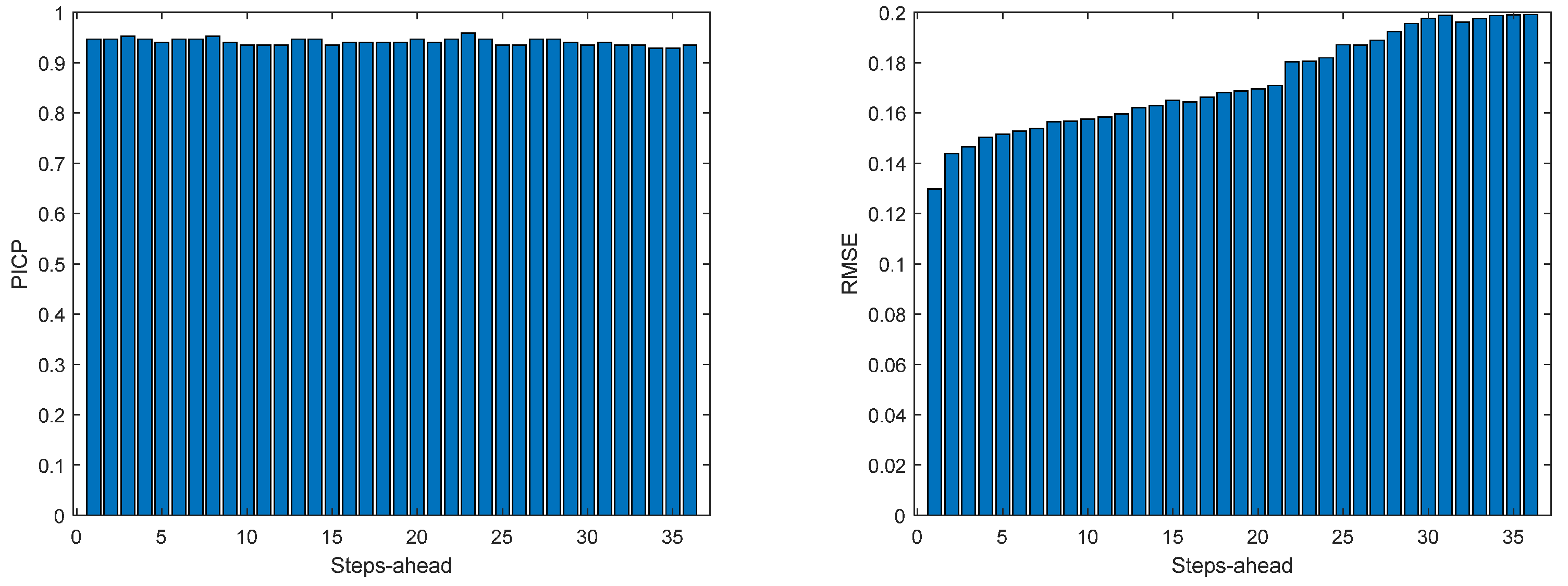 Energies 17 00696 g0a23