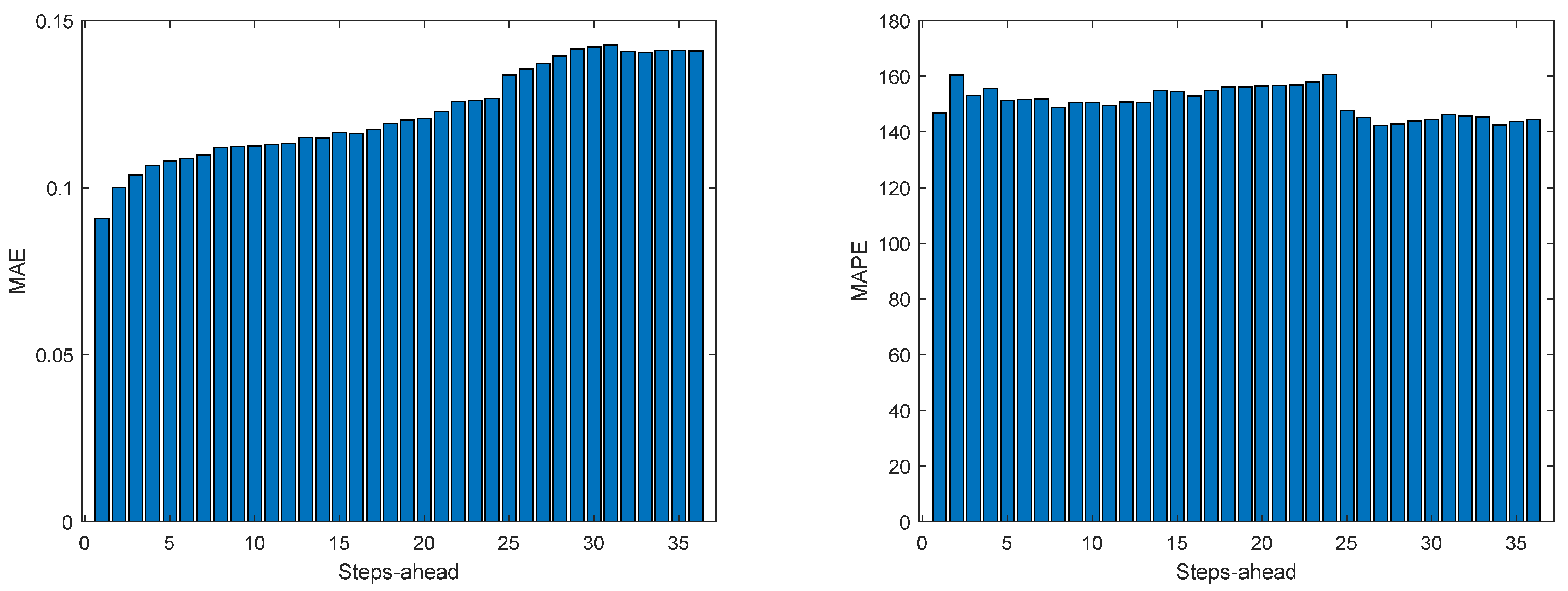 Energies 17 00696 g0a24