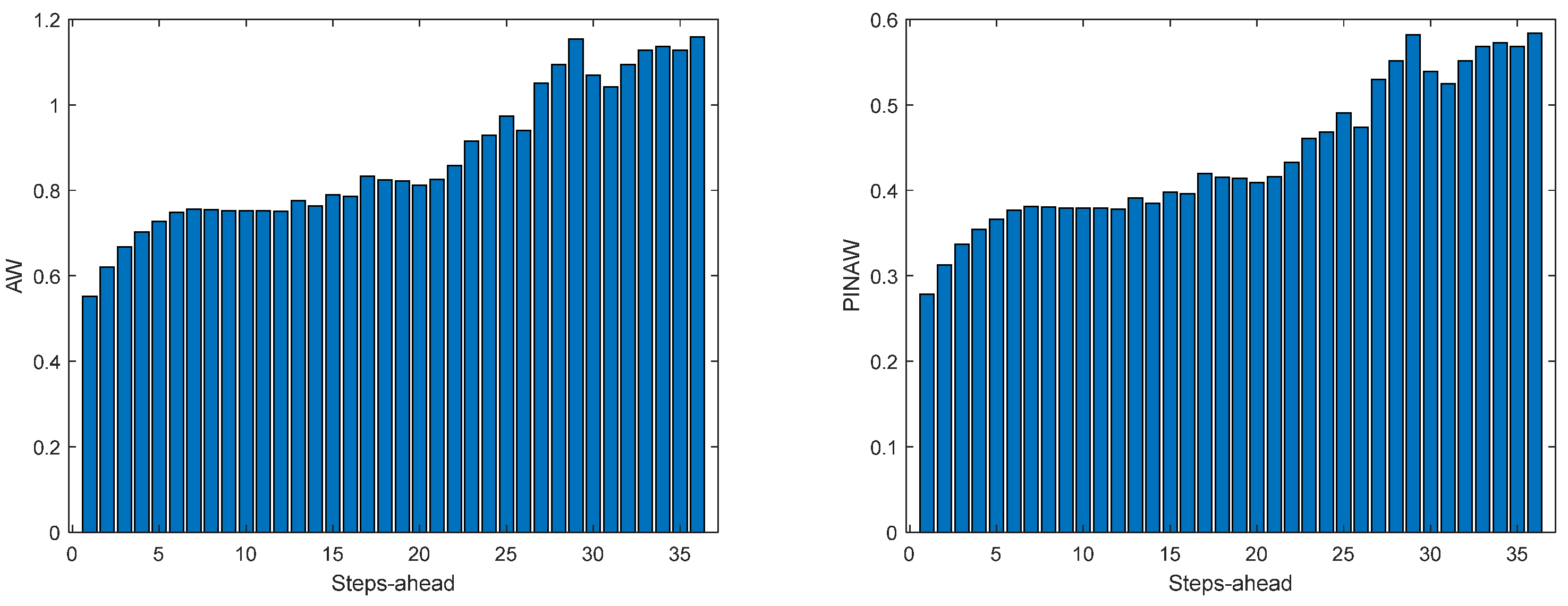 Energies 17 00696 g0a26