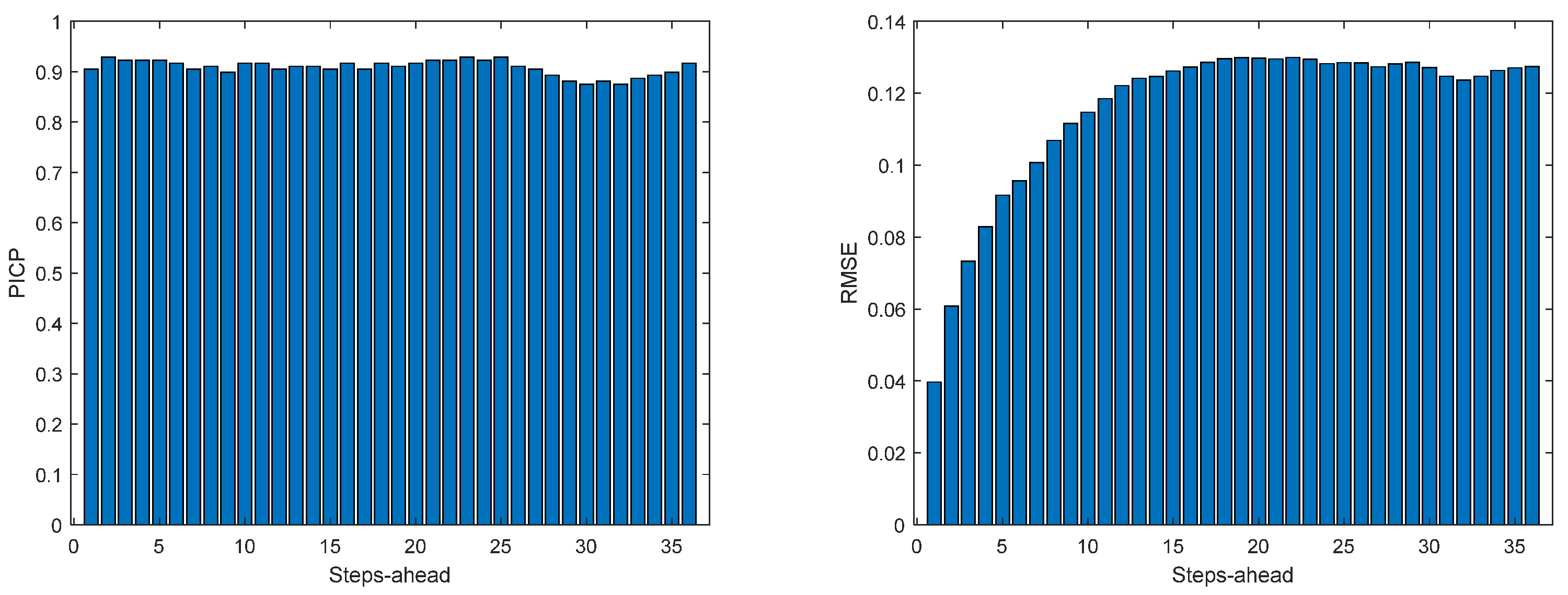 Energies 17 00696 g0a3