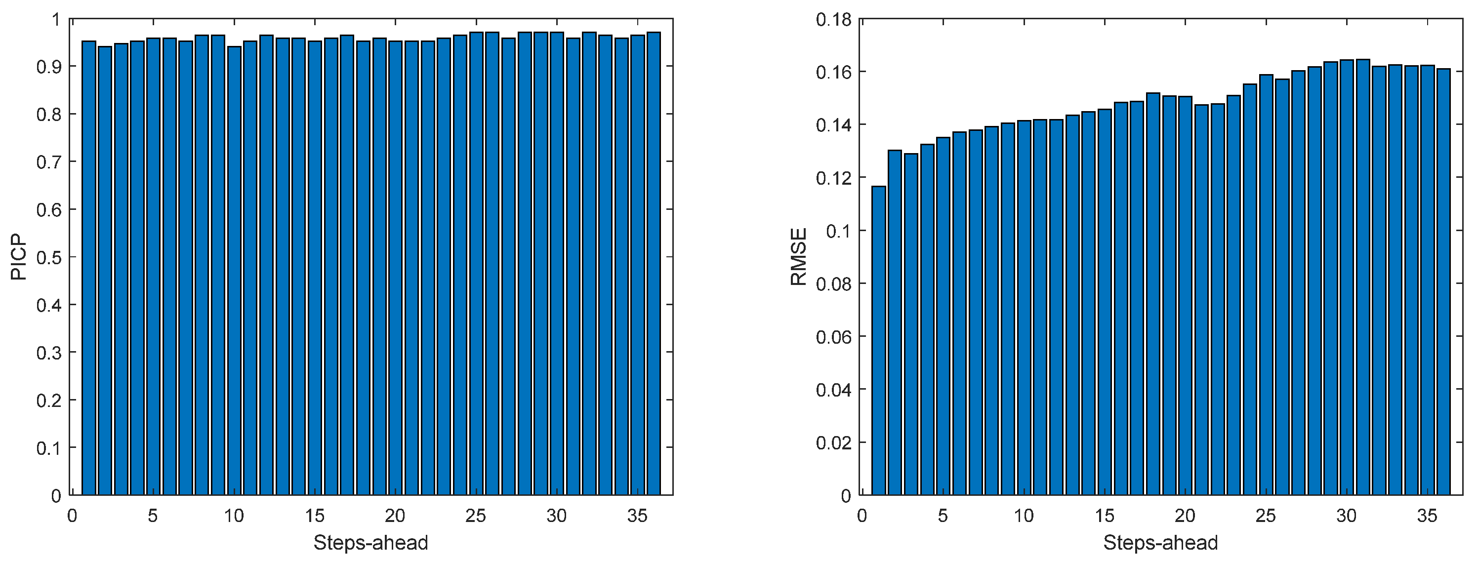 Energies 17 00696 g0a33