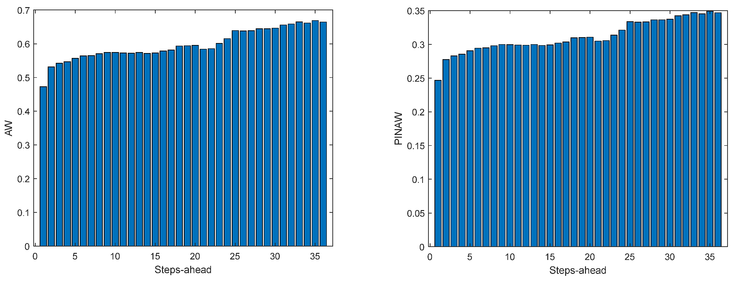 Energies 17 00696 g0a36
