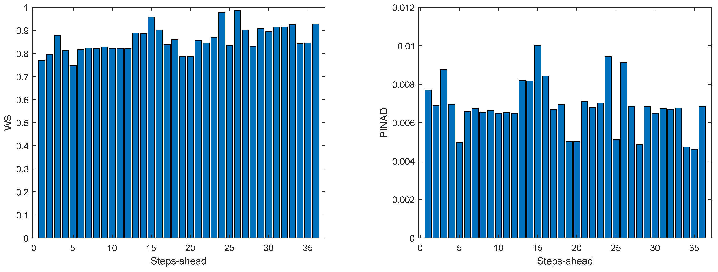 Energies 17 00696 g0a37