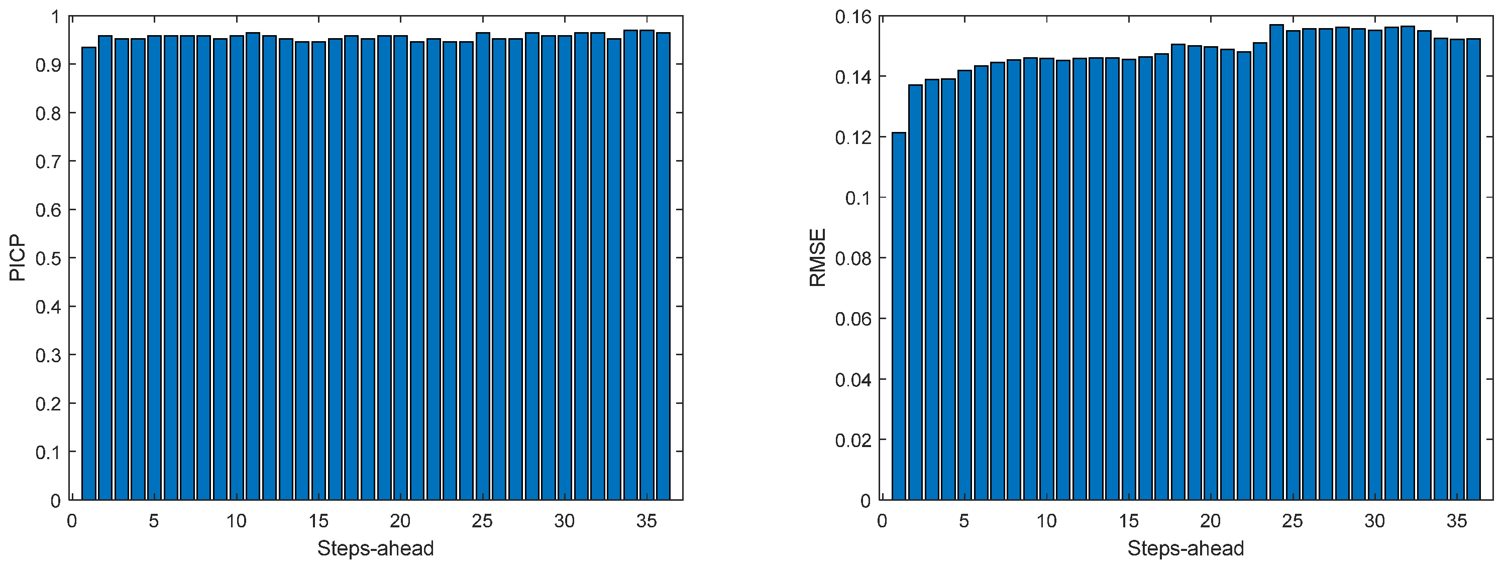 Energies 17 00696 g0a38