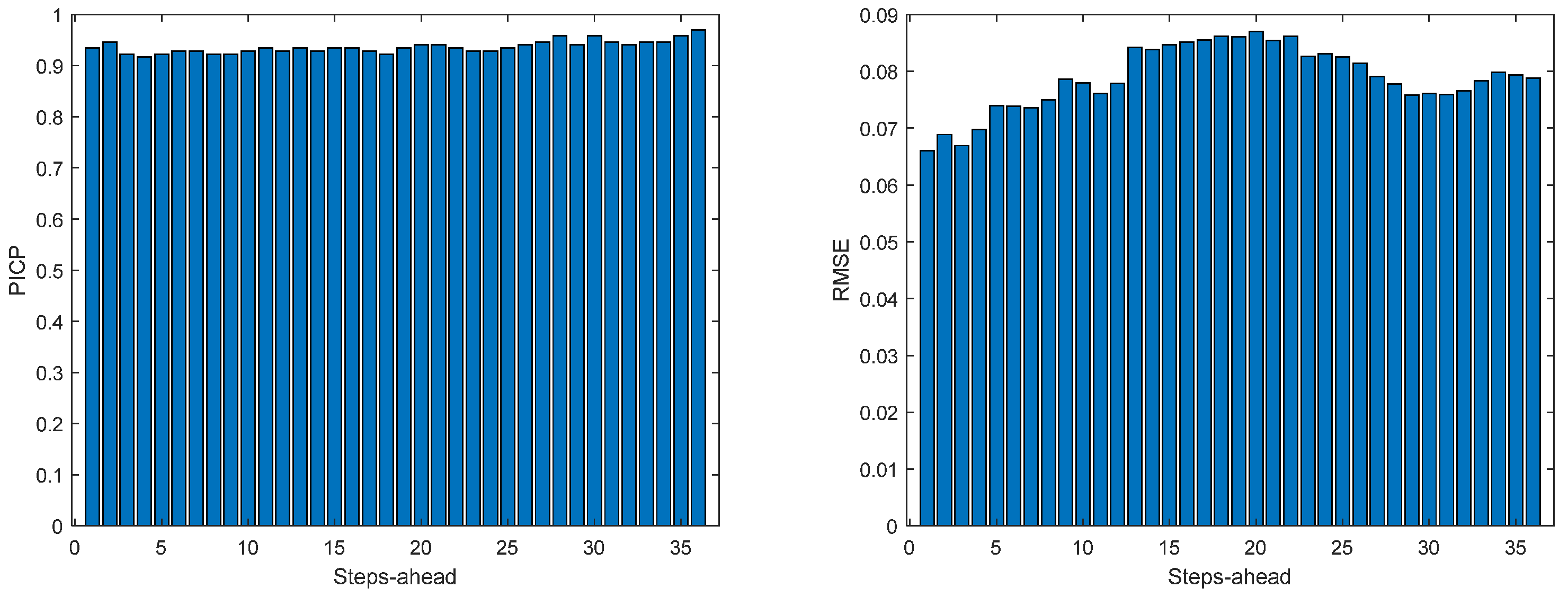 Energies 17 00696 g0a8