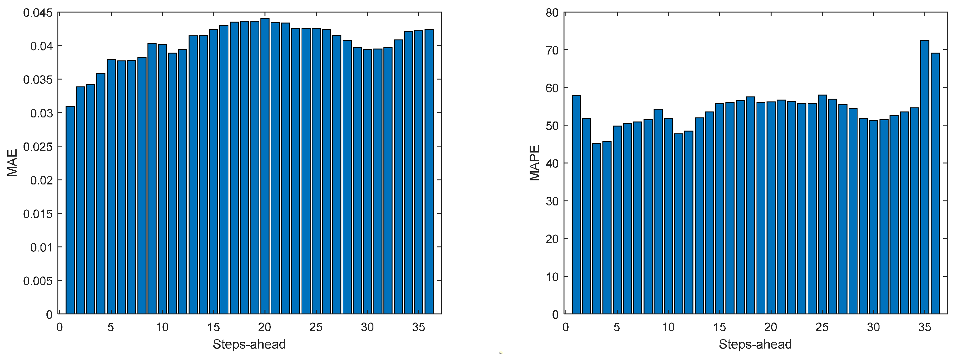 Energies 17 00696 g0a9