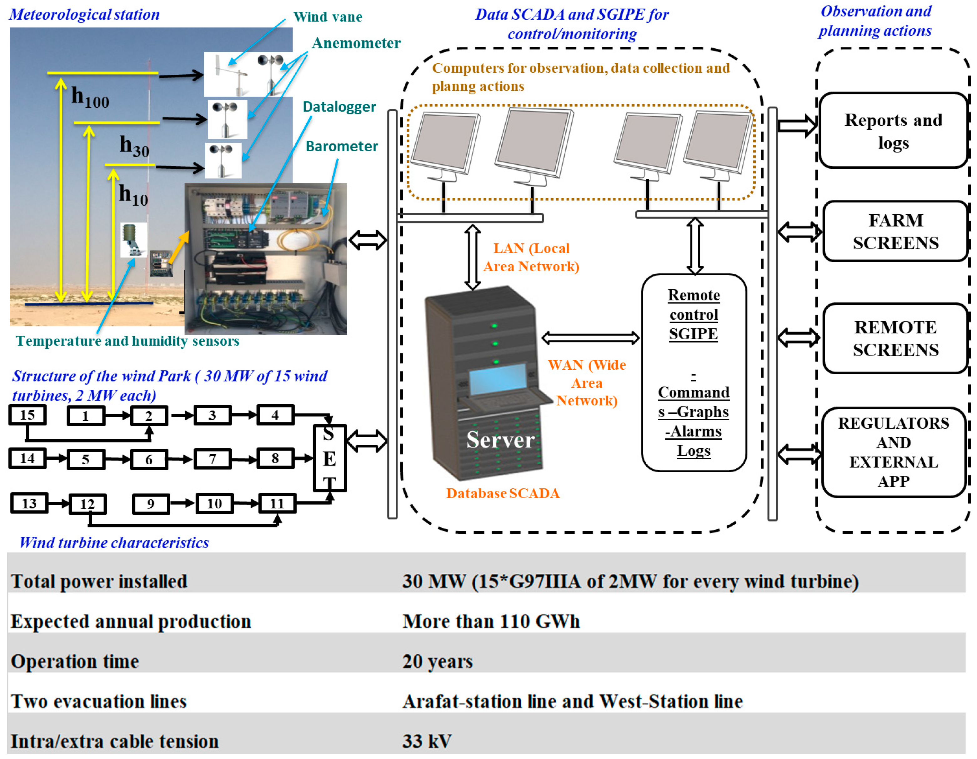 Energies 17 00697 g001