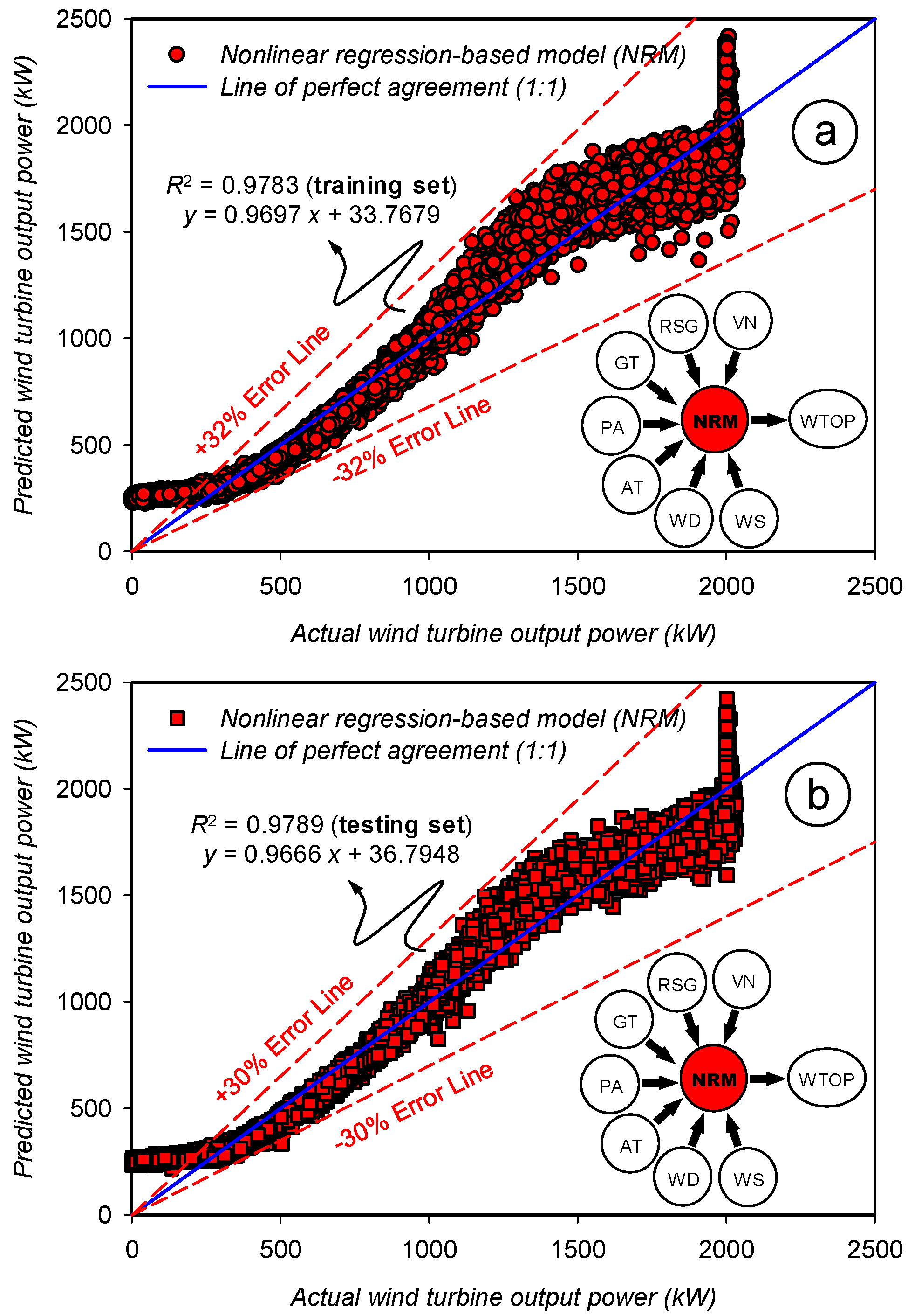 Energies 17 00697 g003