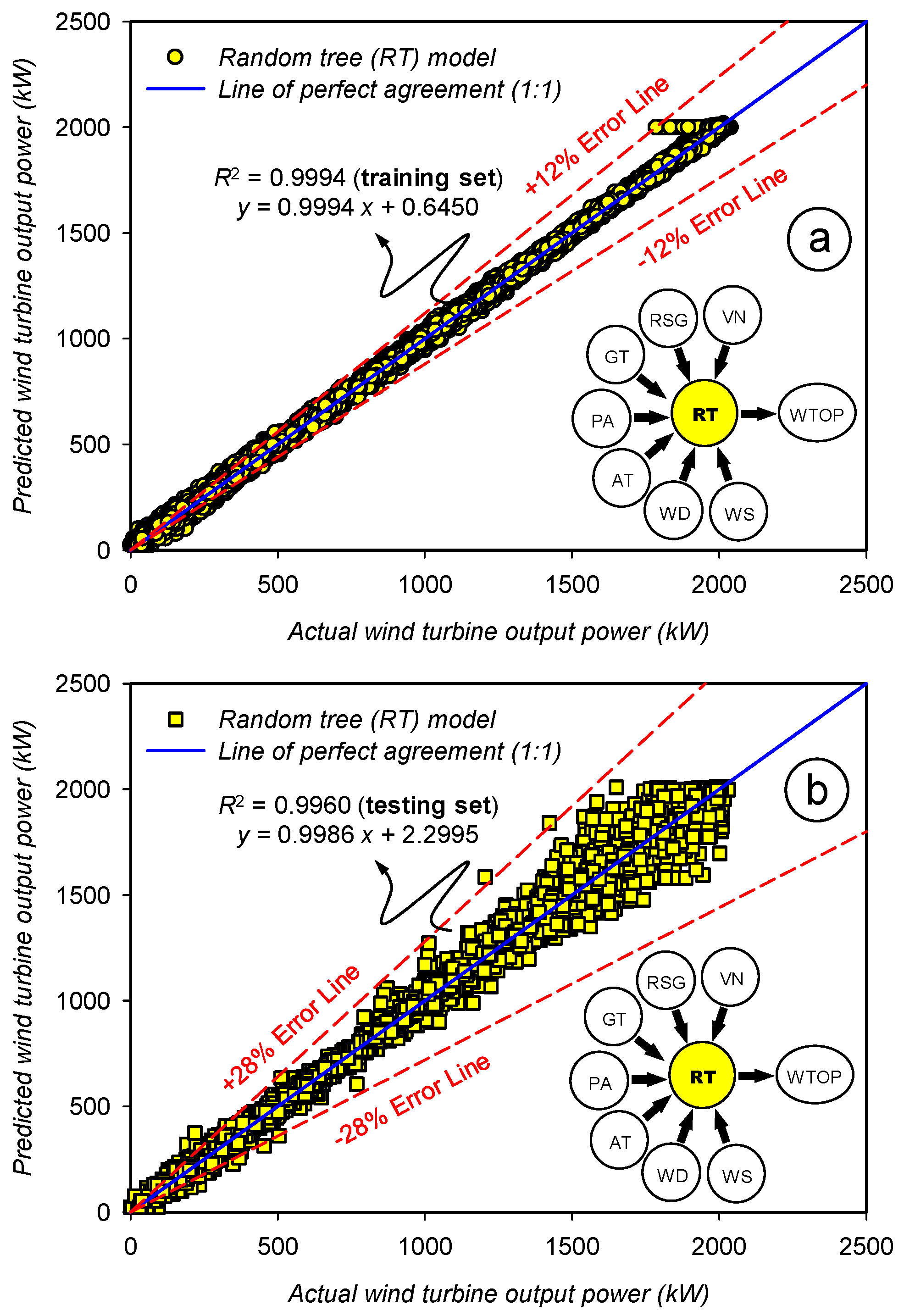 Energies 17 00697 g005