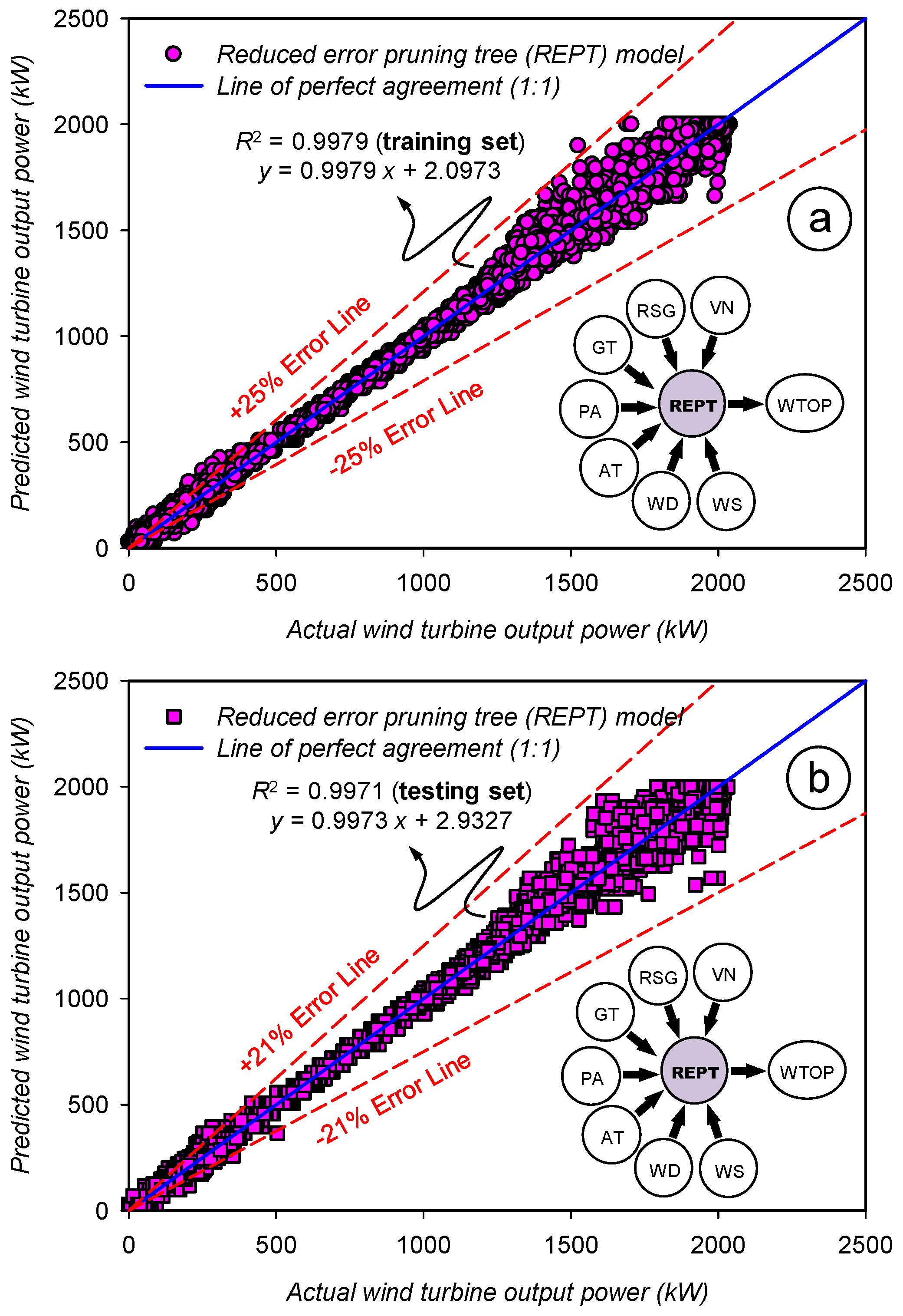 Energies 17 00697 g006
