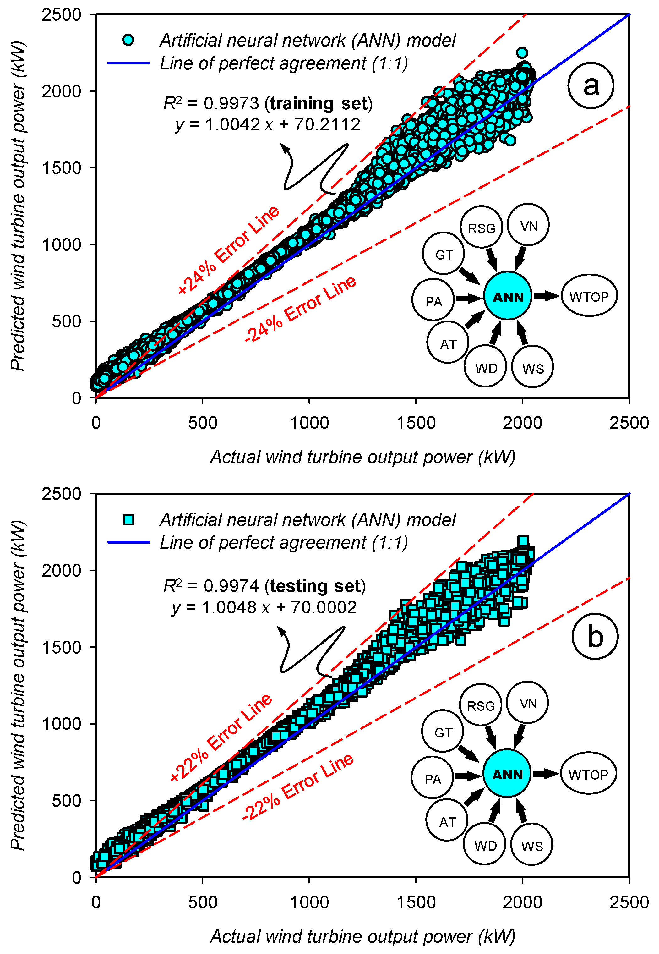 Energies 17 00697 g007