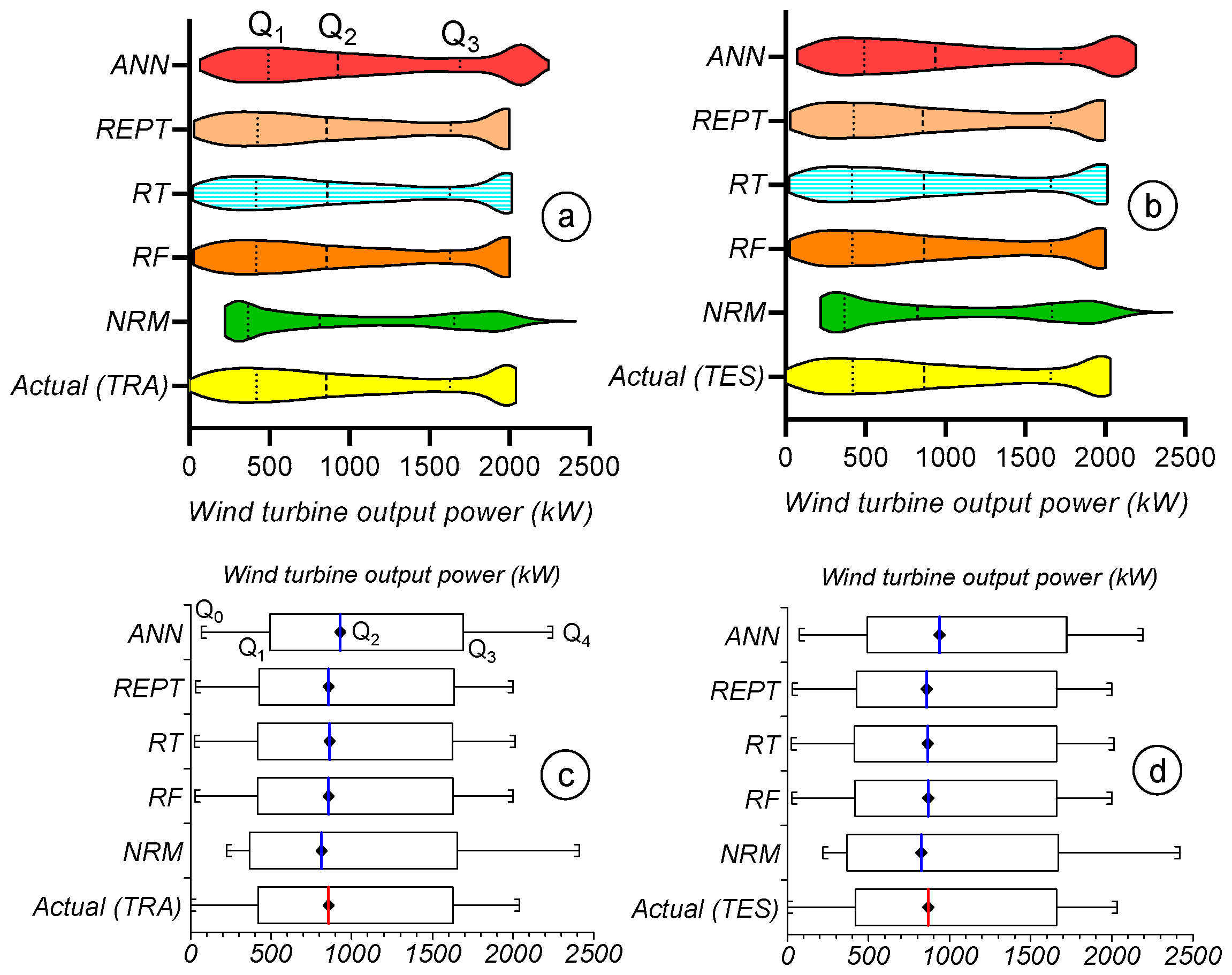 Energies 17 00697 g008