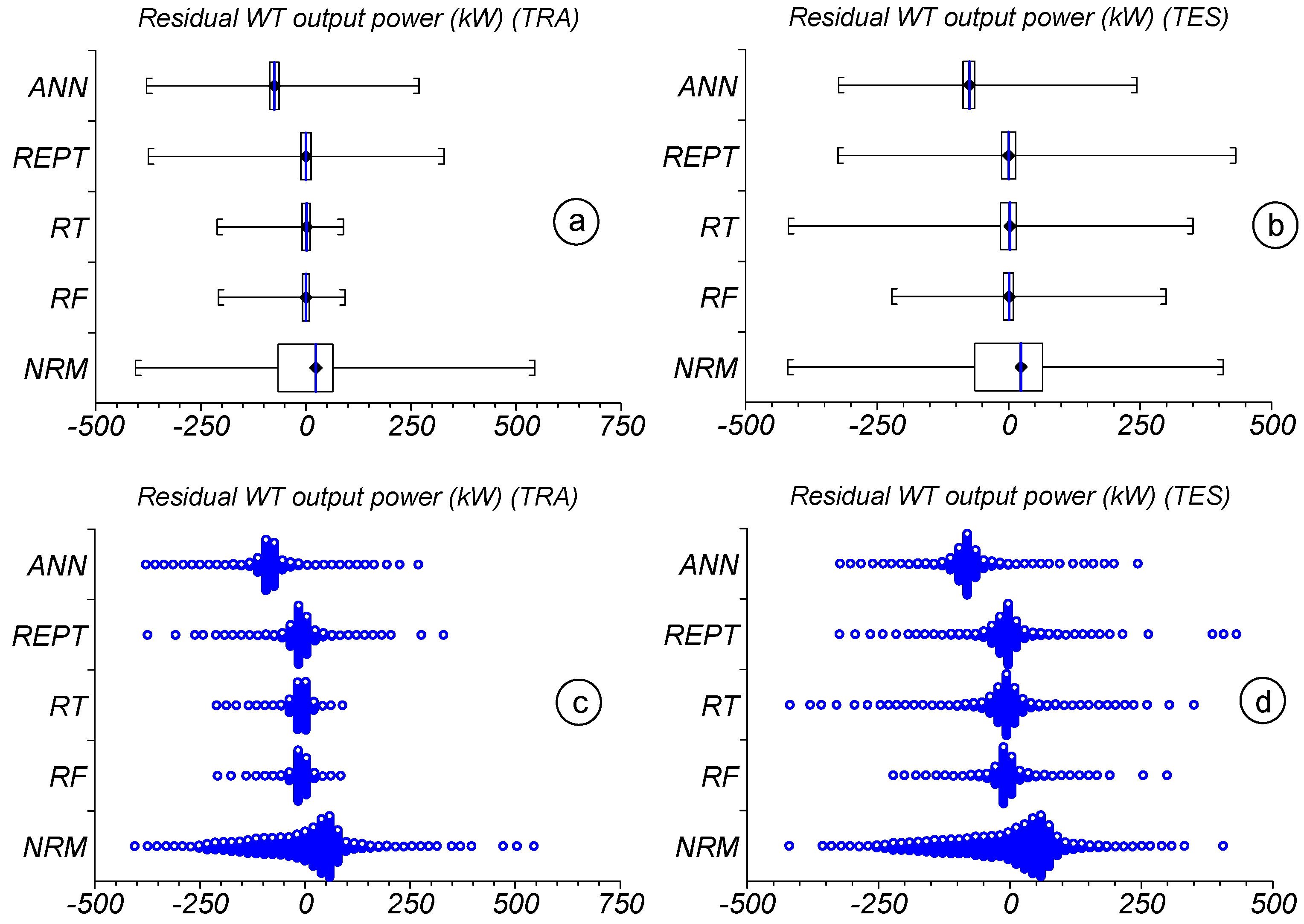 Energies 17 00697 g009