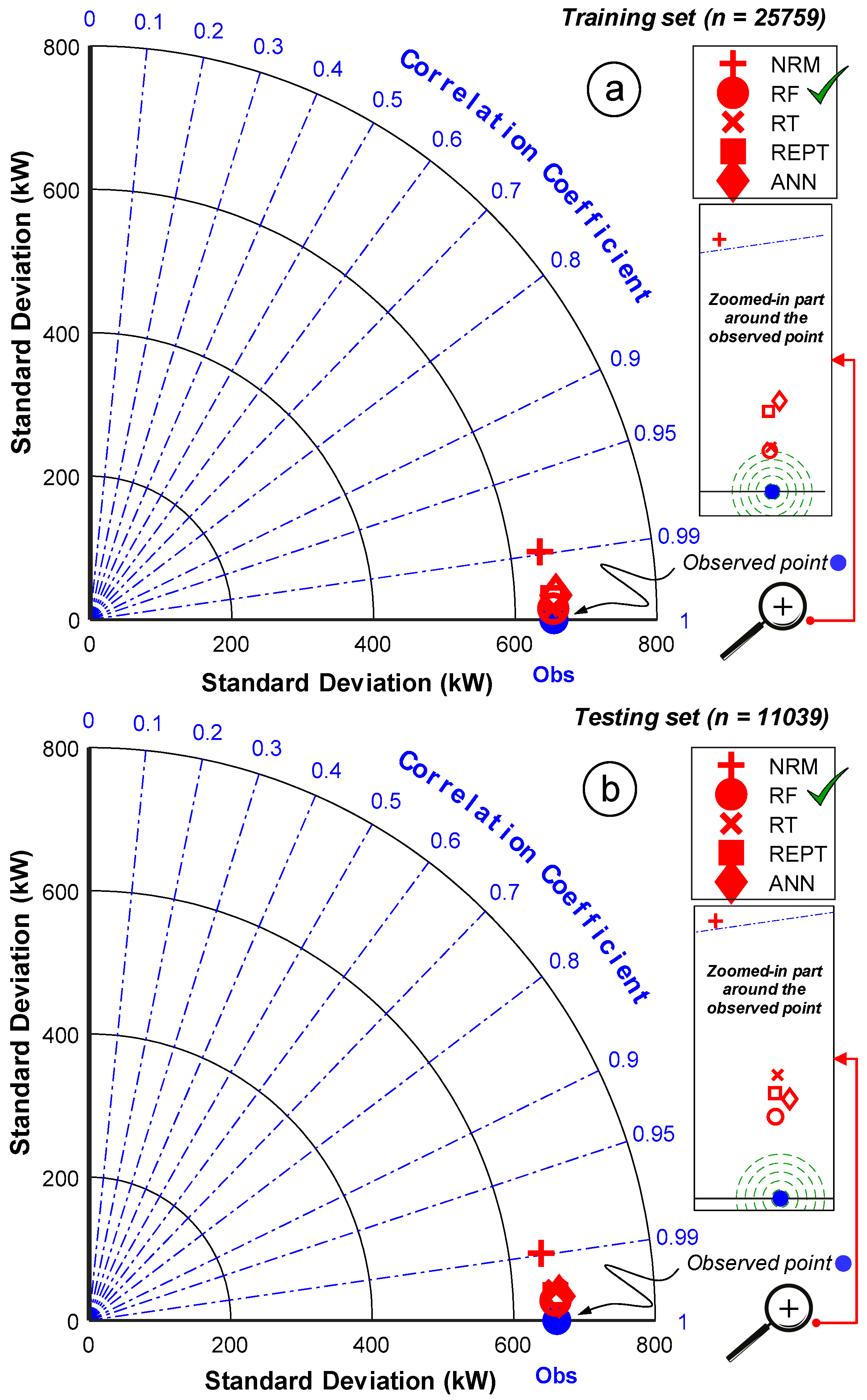Energies 17 00697 g010