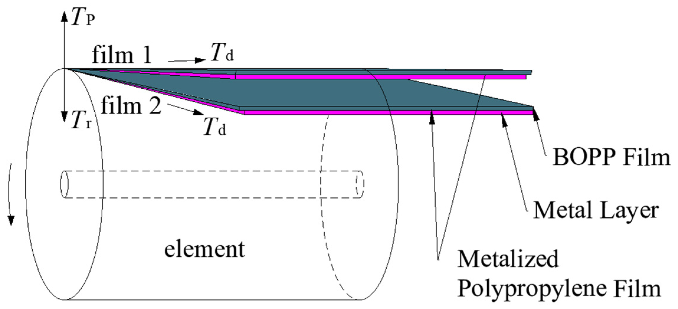 Energies 17 00699 g003