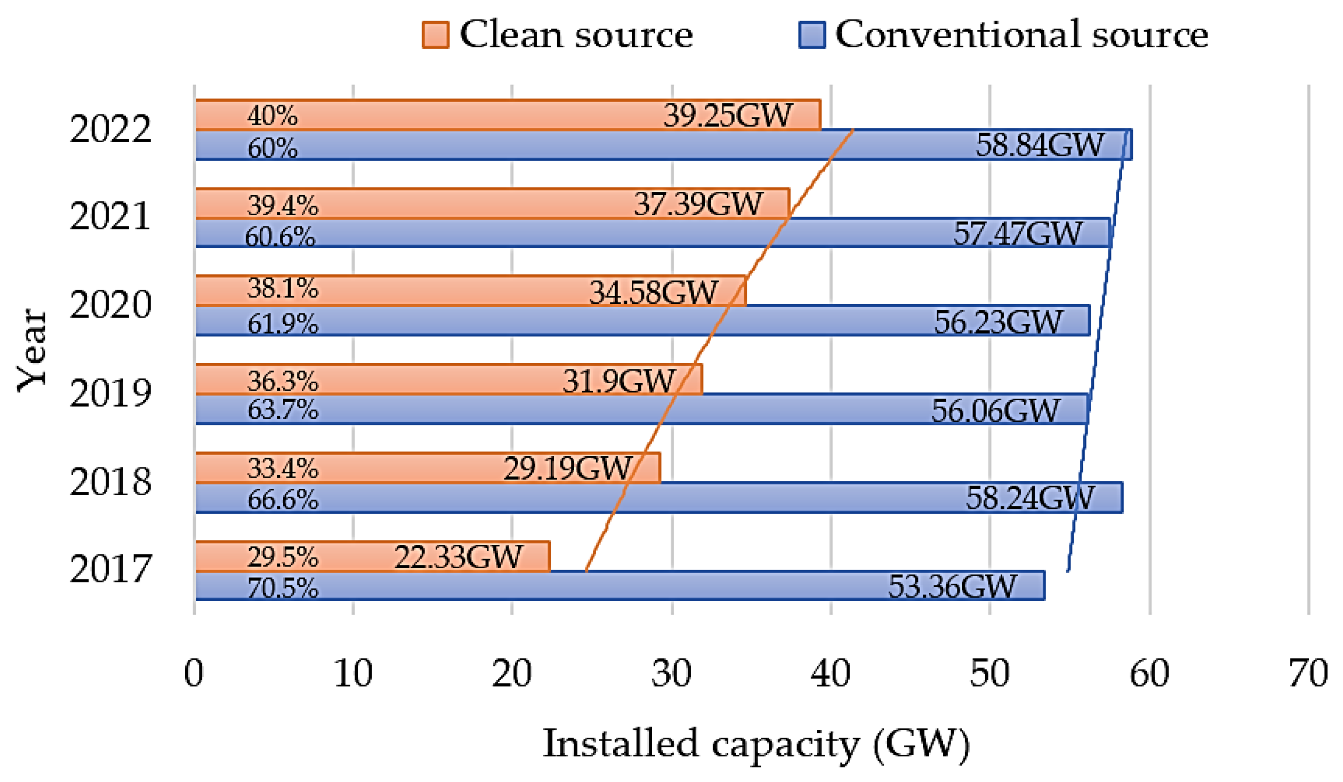 Energies 17 00701 g003