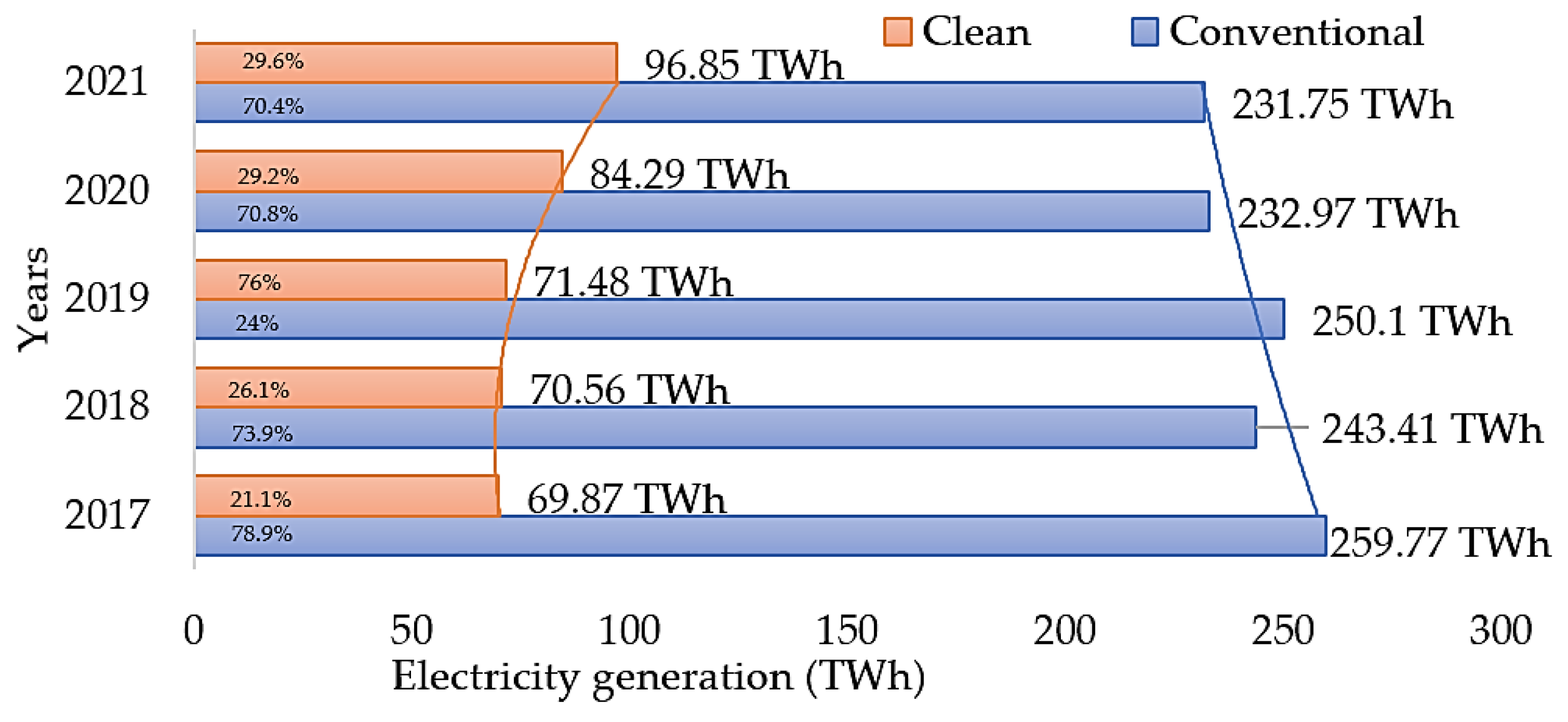 Energies 17 00701 g004