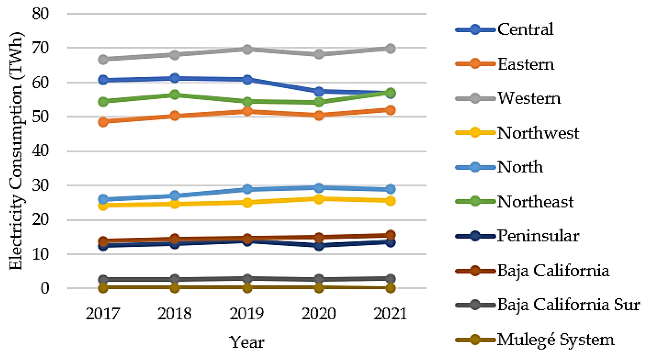 Energies 17 00701 g005