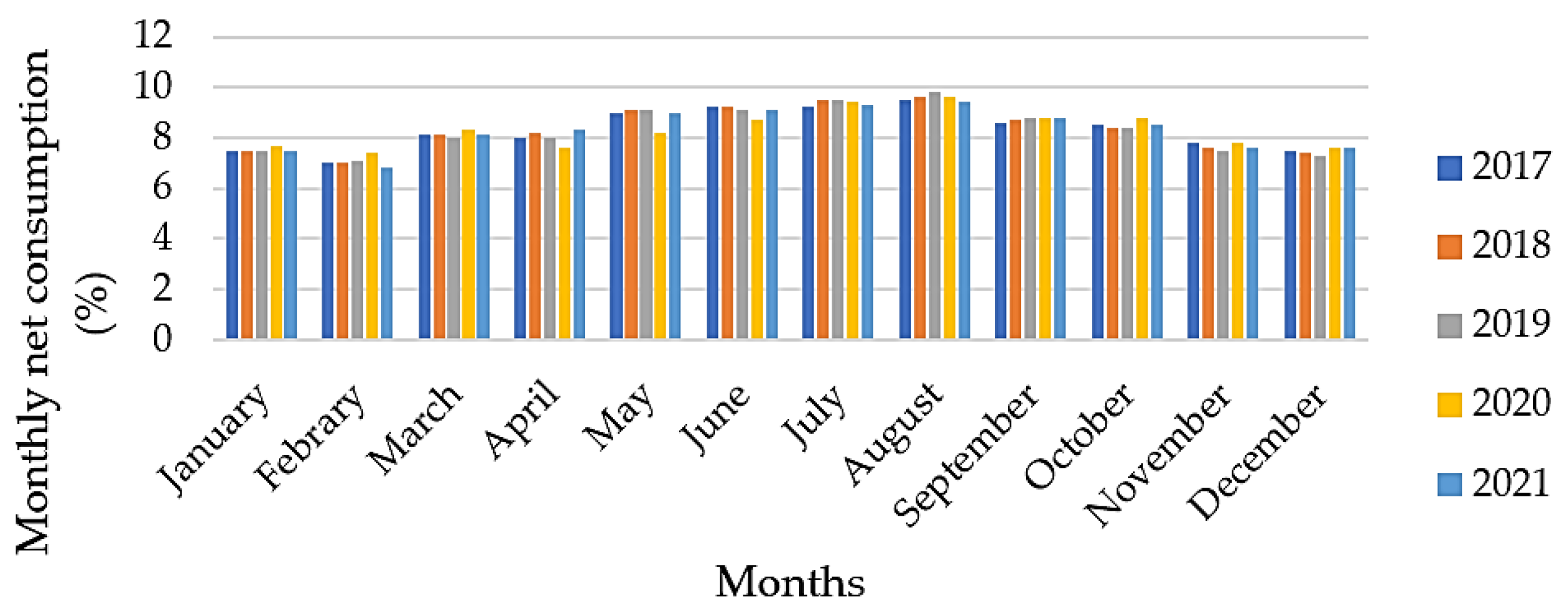 Energies 17 00701 g006