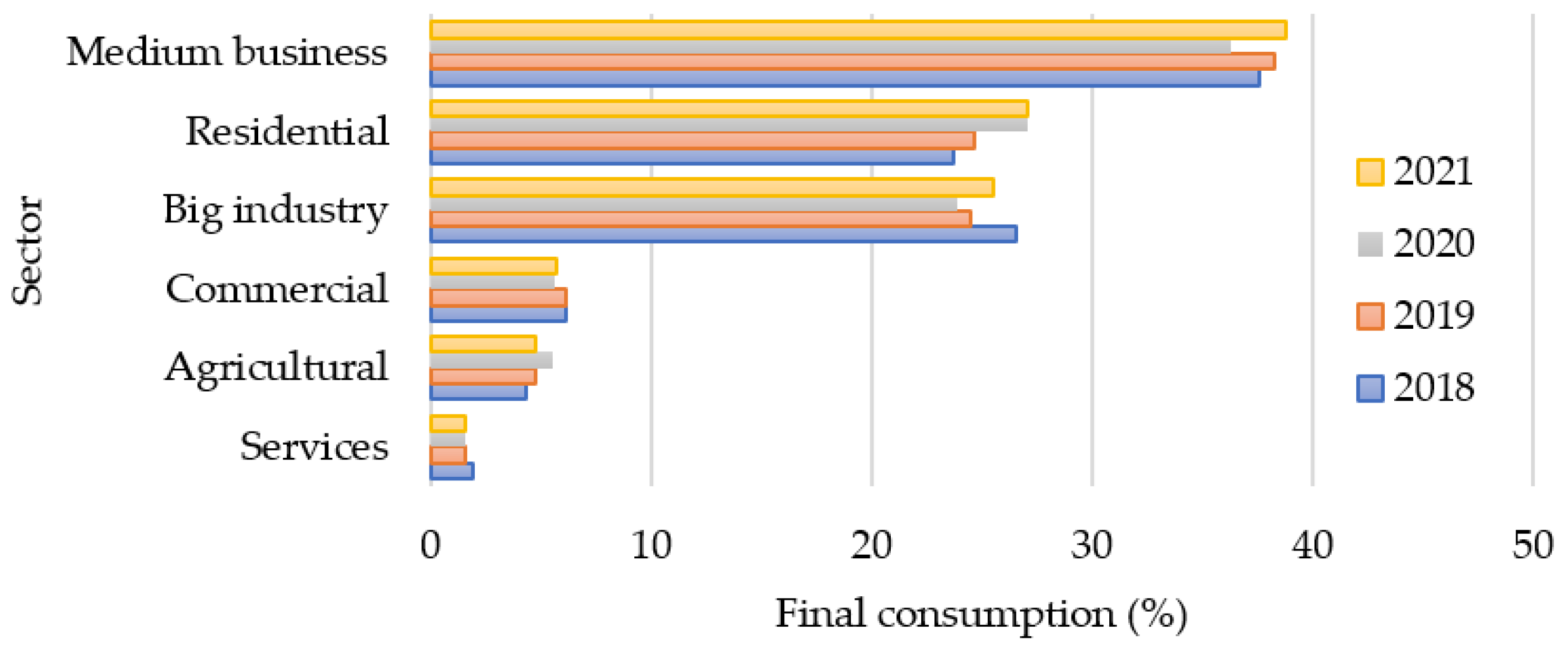 Energies 17 00701 g007