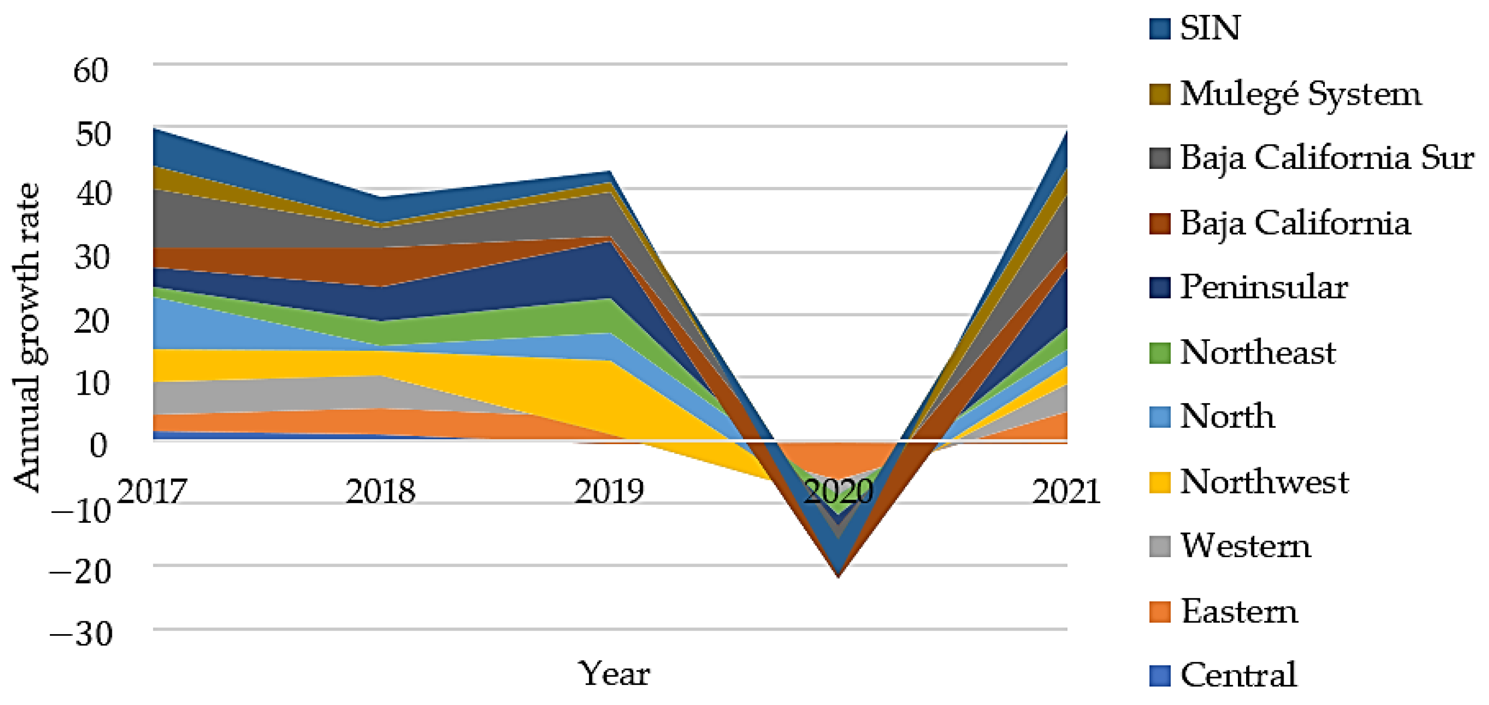 Energies 17 00701 g008