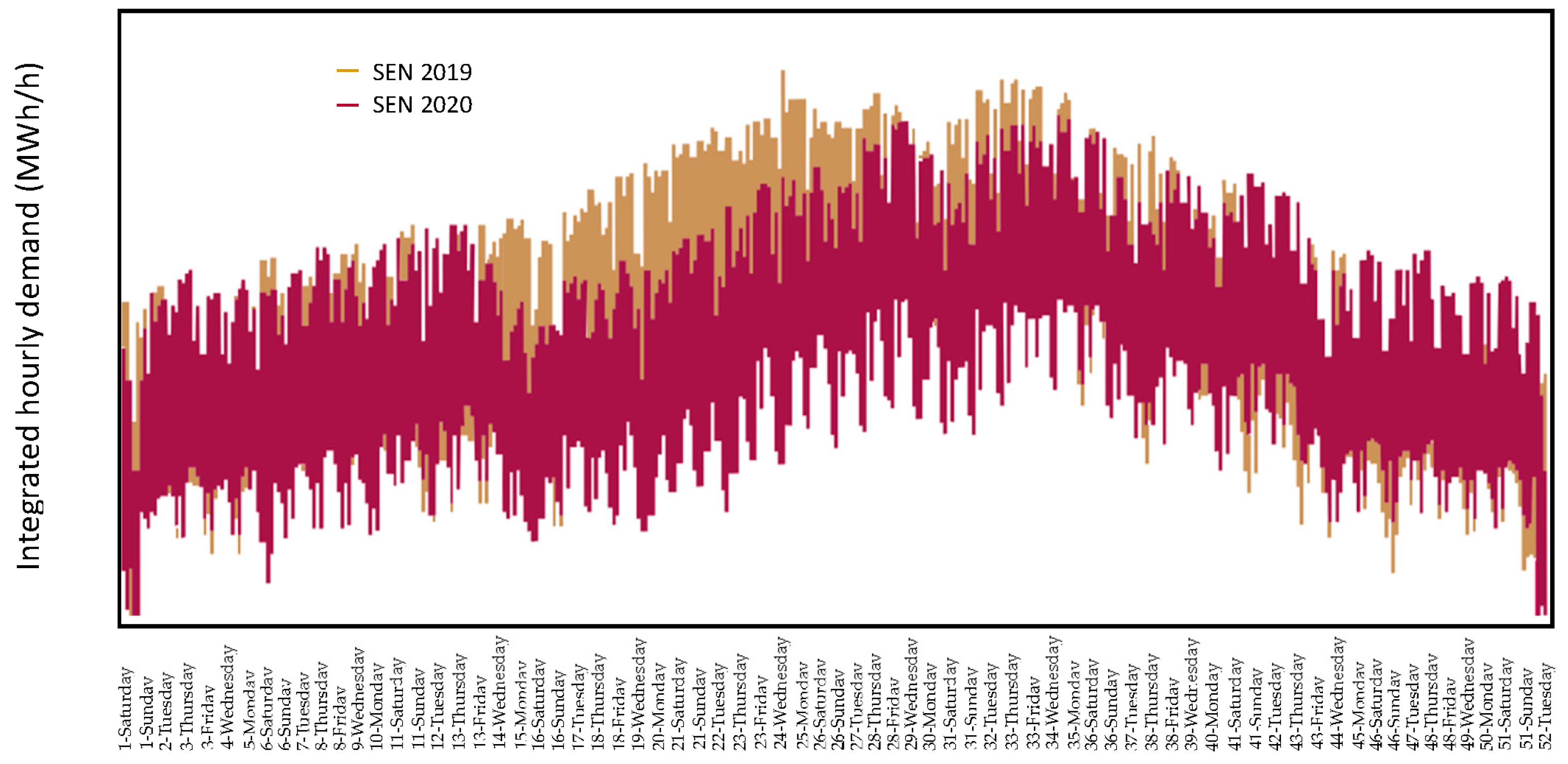 Energies 17 00701 g009