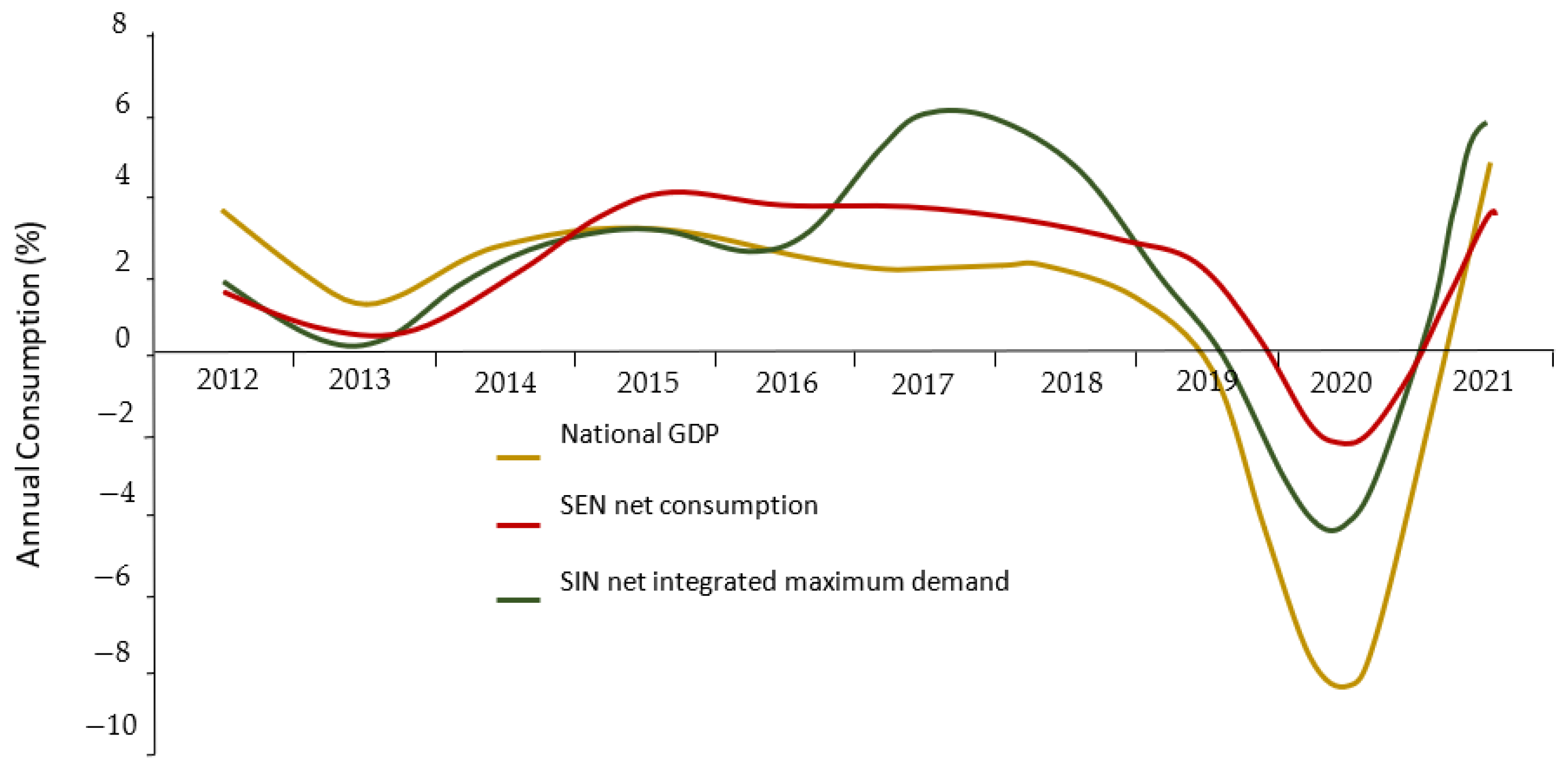 Energies 17 00701 g010