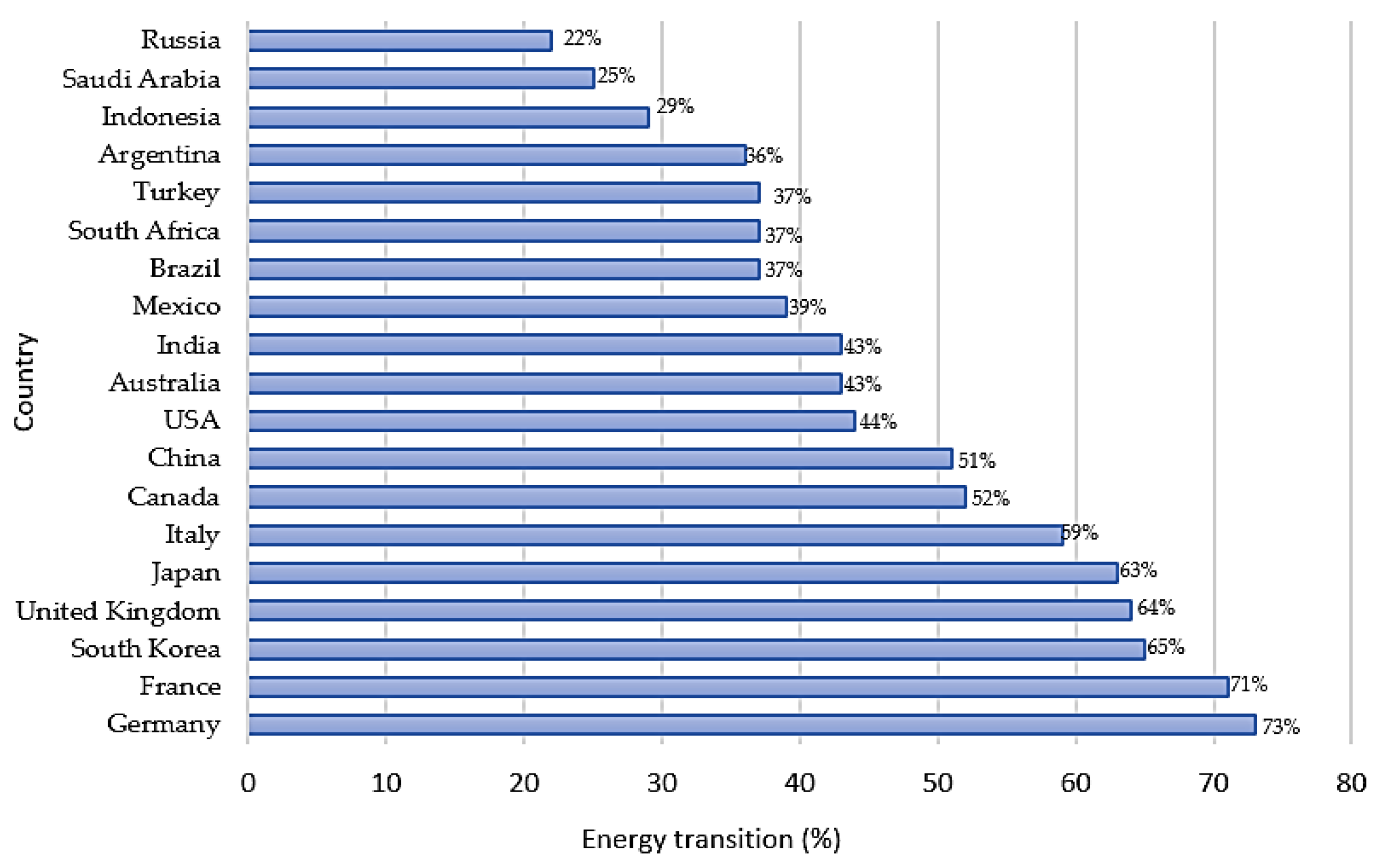 Energies 17 00701 g011